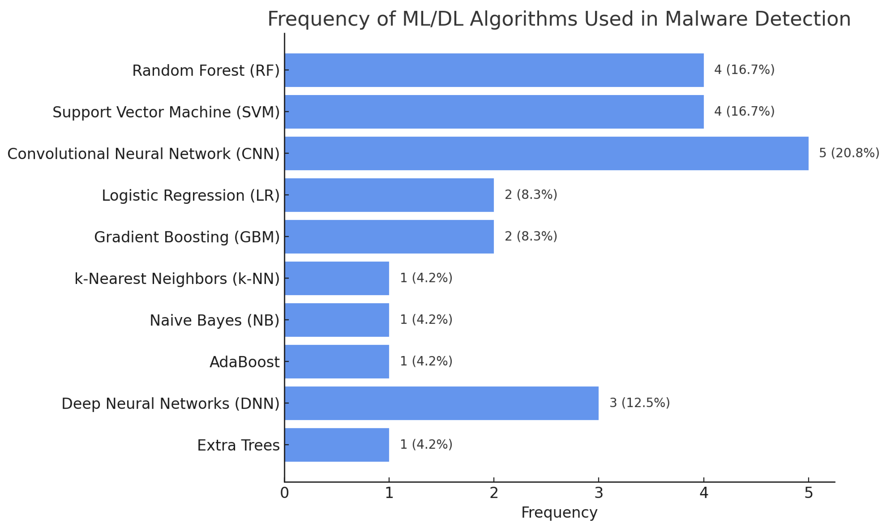 Applsci 15 07747 g006