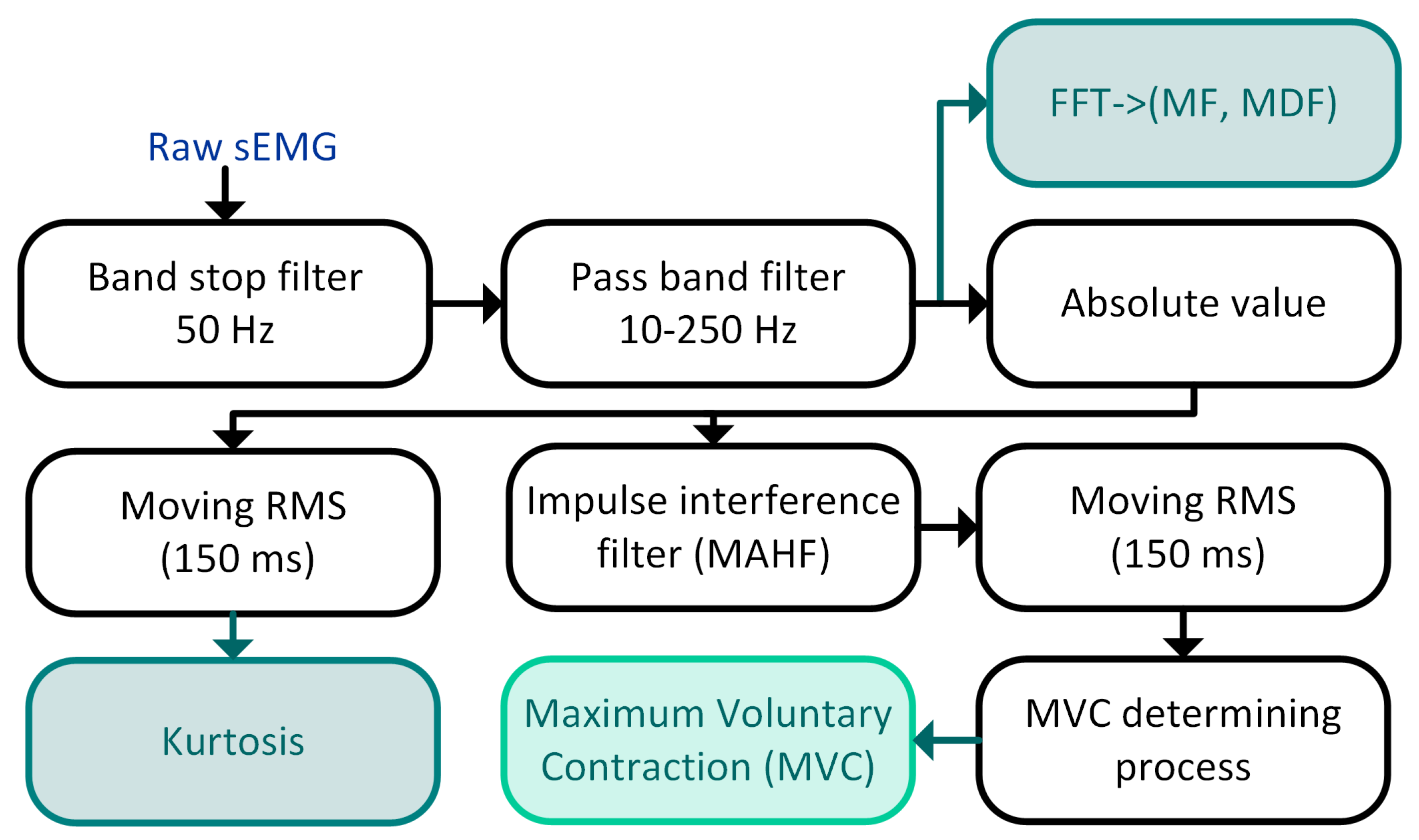 Applsci 15 07749 g004
