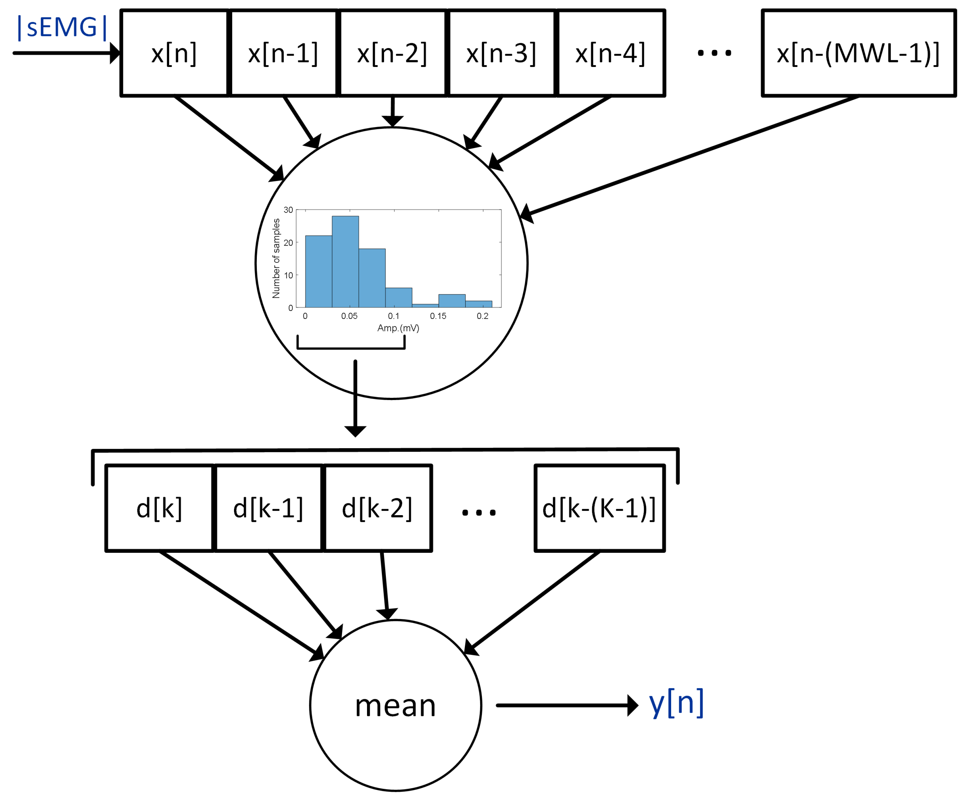 Applsci 15 07749 g006