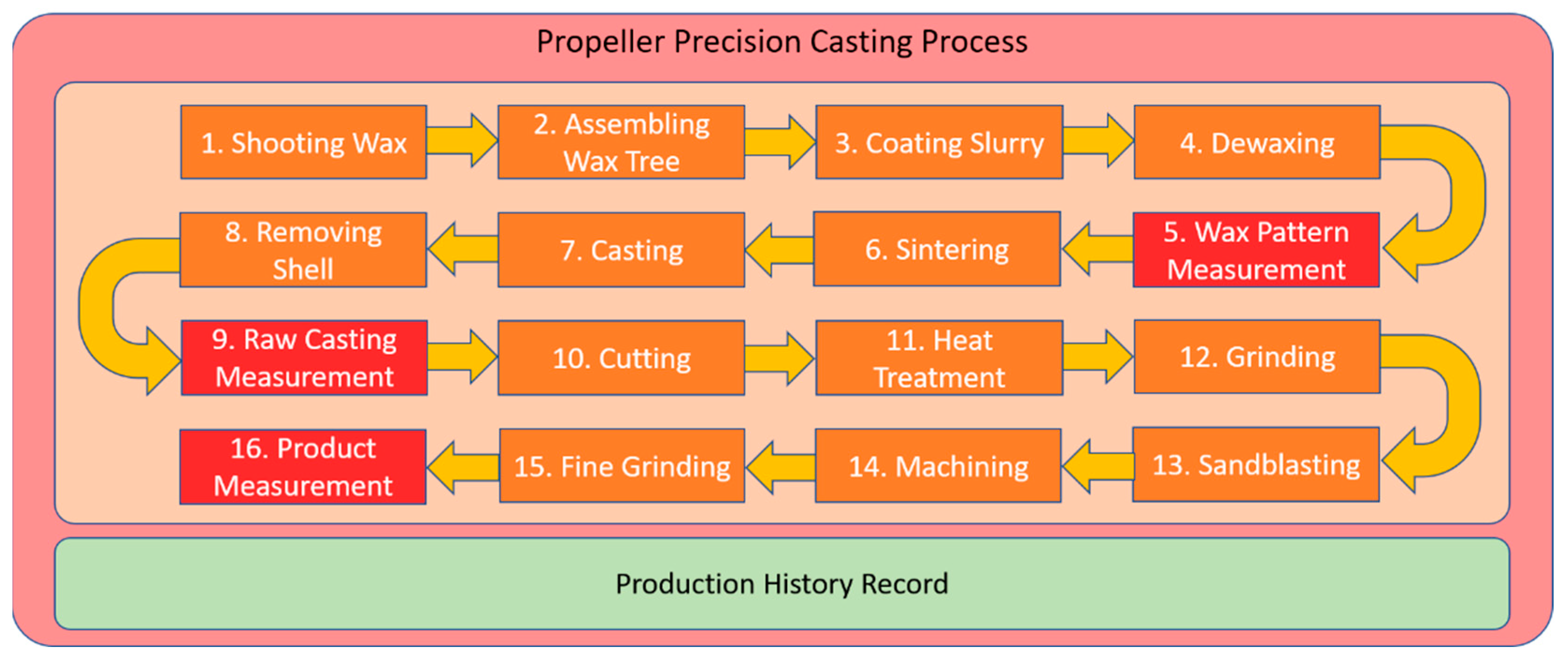 Applsci 15 07750 g001