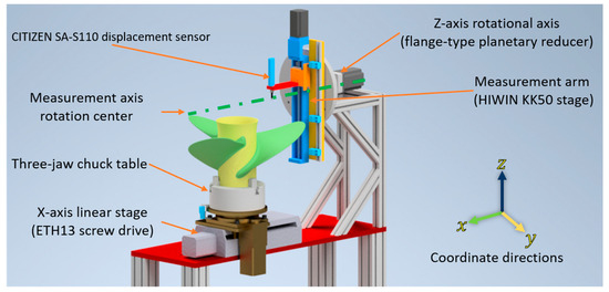 Development of a Real-Time Online Automatic Measurement System for ...