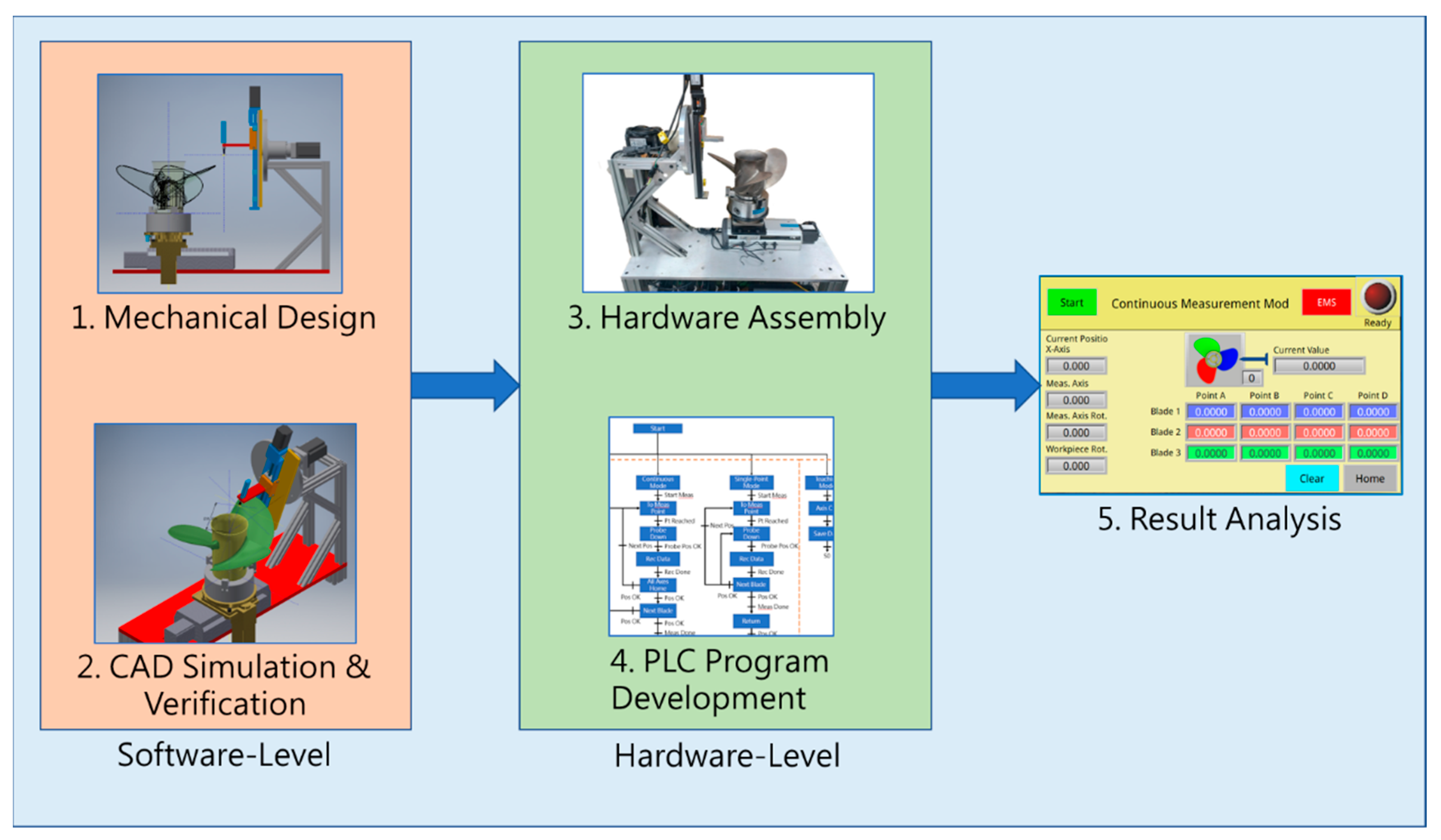 Applsci 15 07750 g003