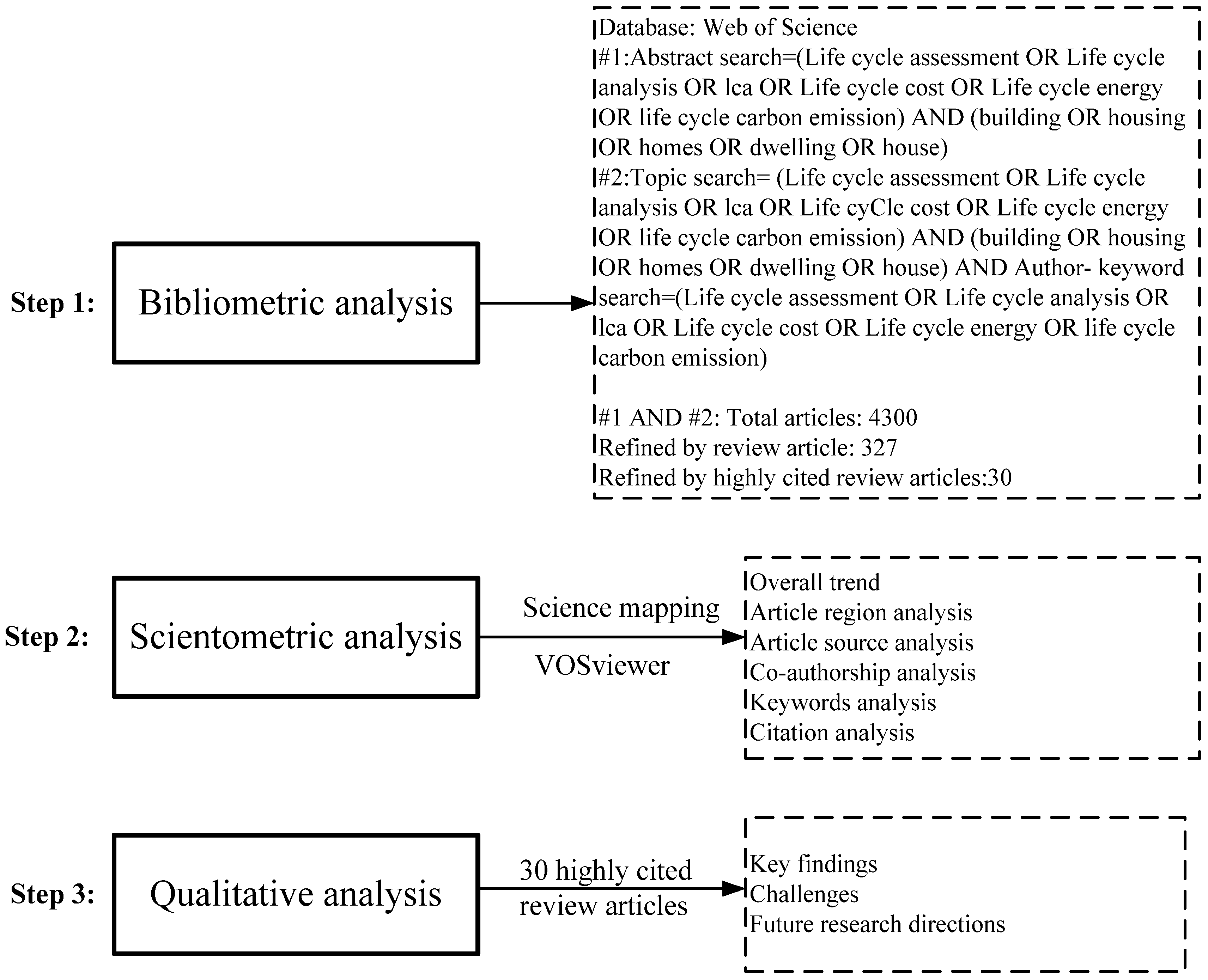 Applsci 15 07751 g002