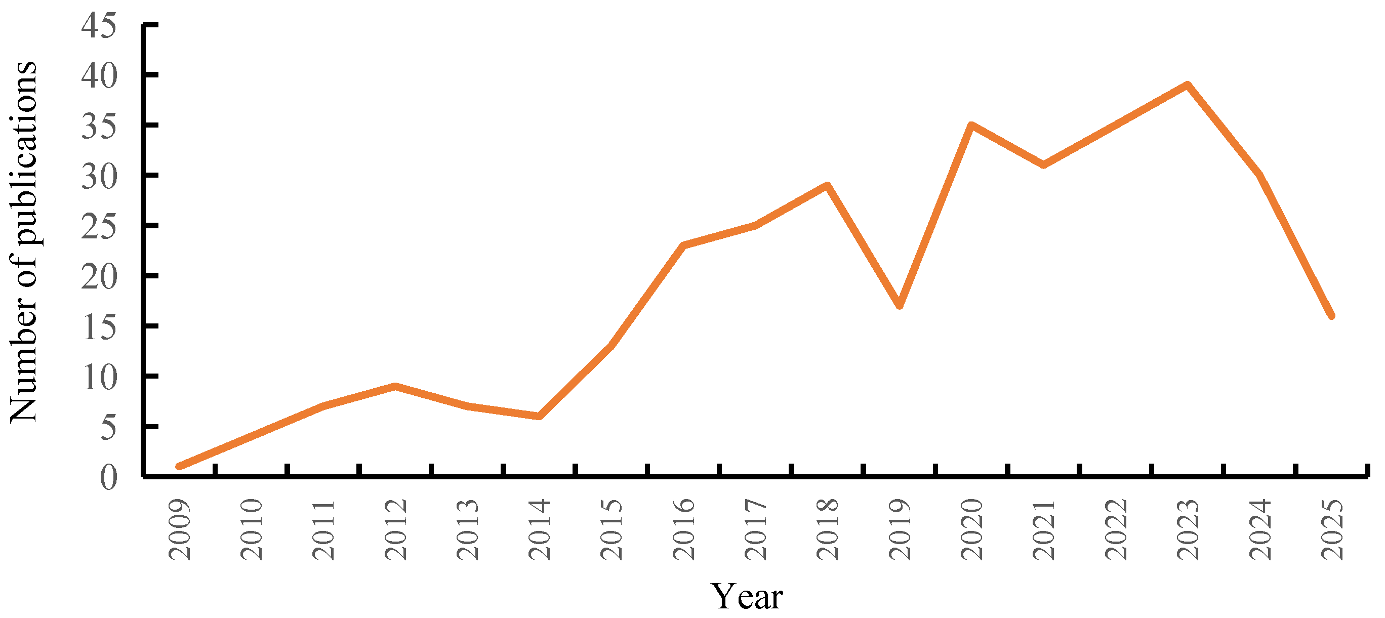 Applsci 15 07751 g003