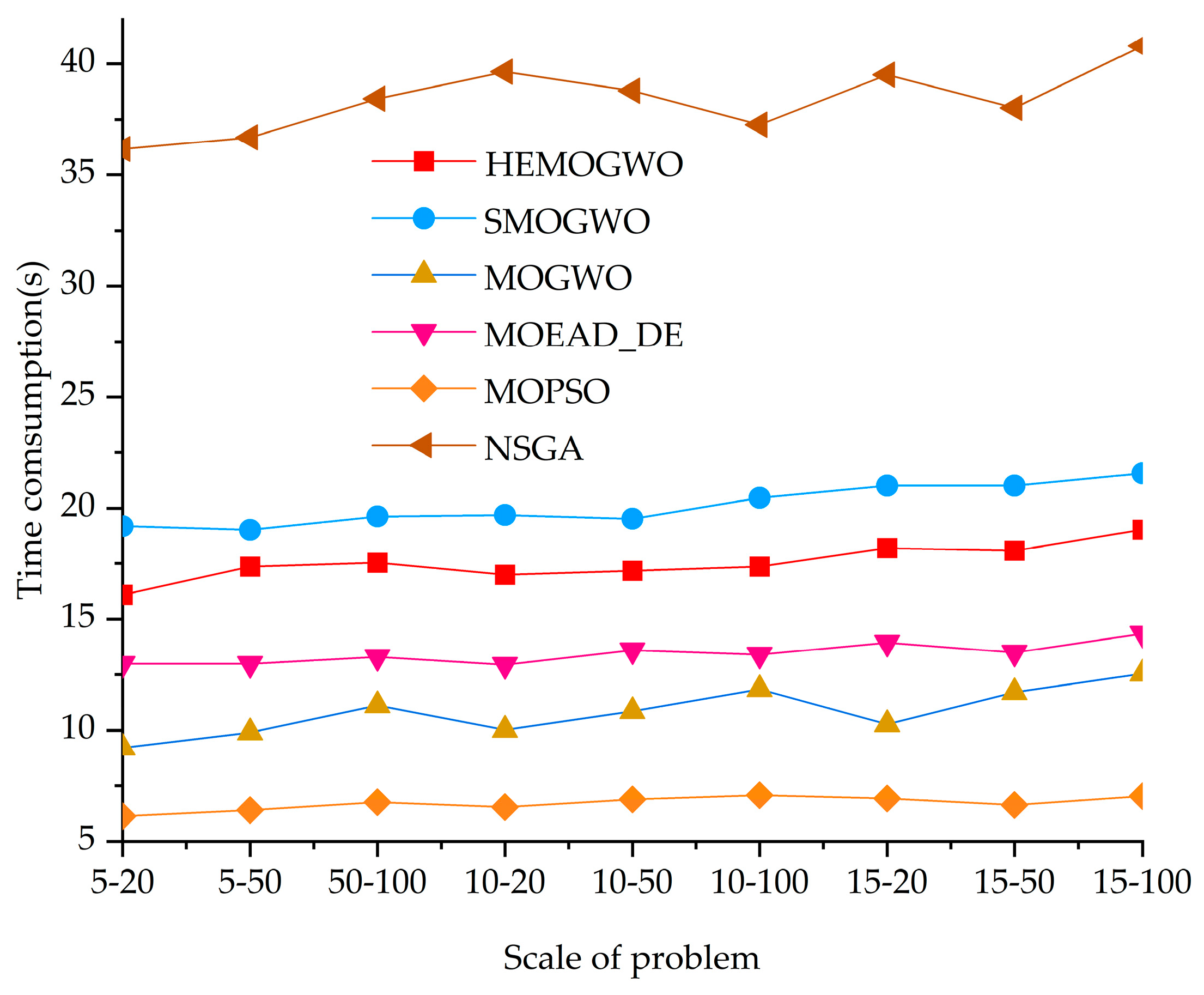 Applsci 15 07754 g004