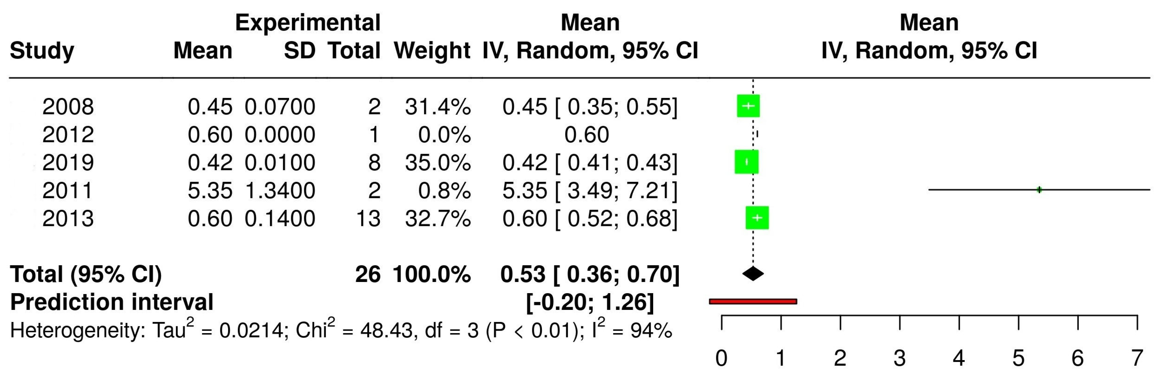 Applsci 15 07755 g002