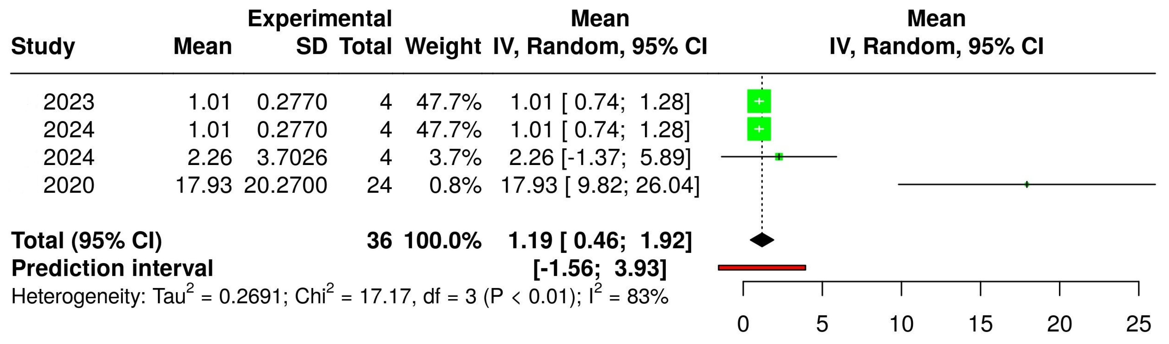 Applsci 15 07755 g003