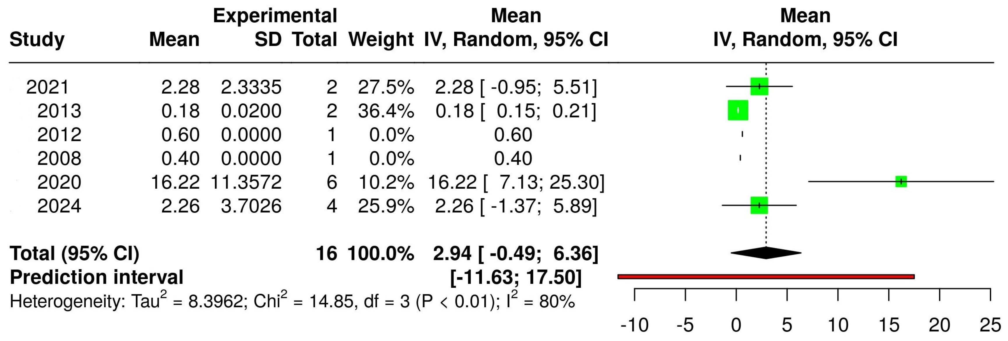 Applsci 15 07755 g007