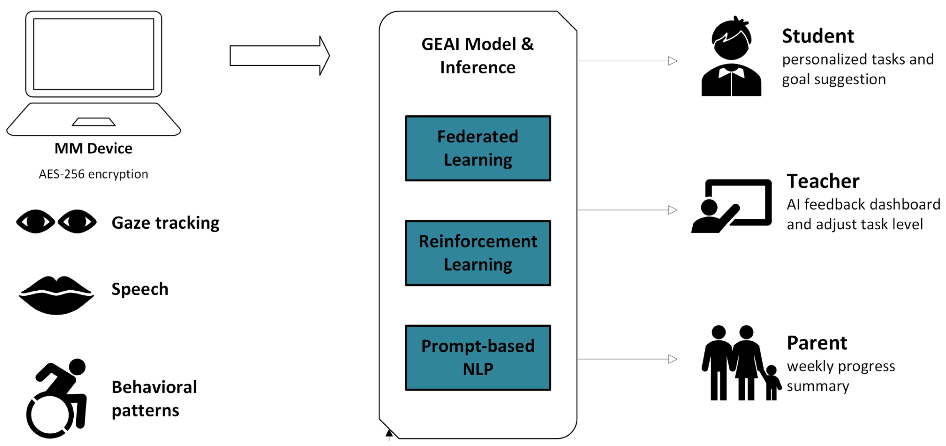 Applsci 15 07758 g002