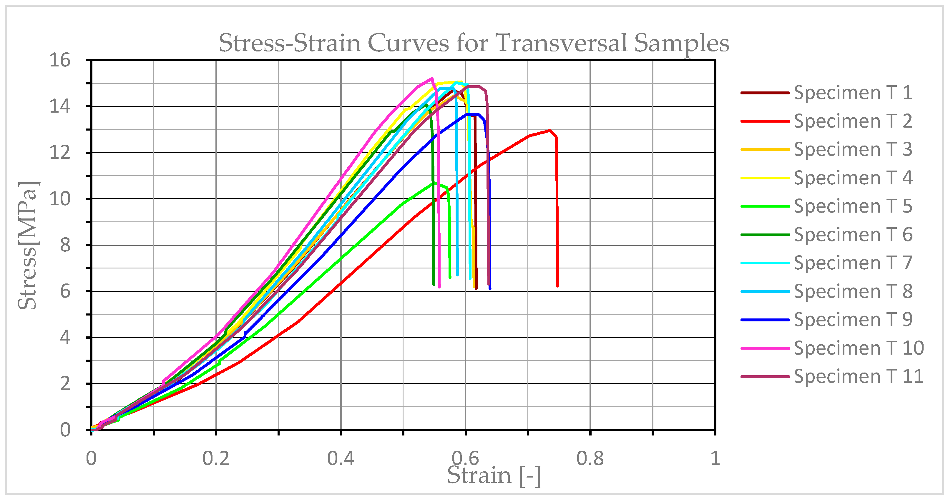 Applsci 15 07759 g012