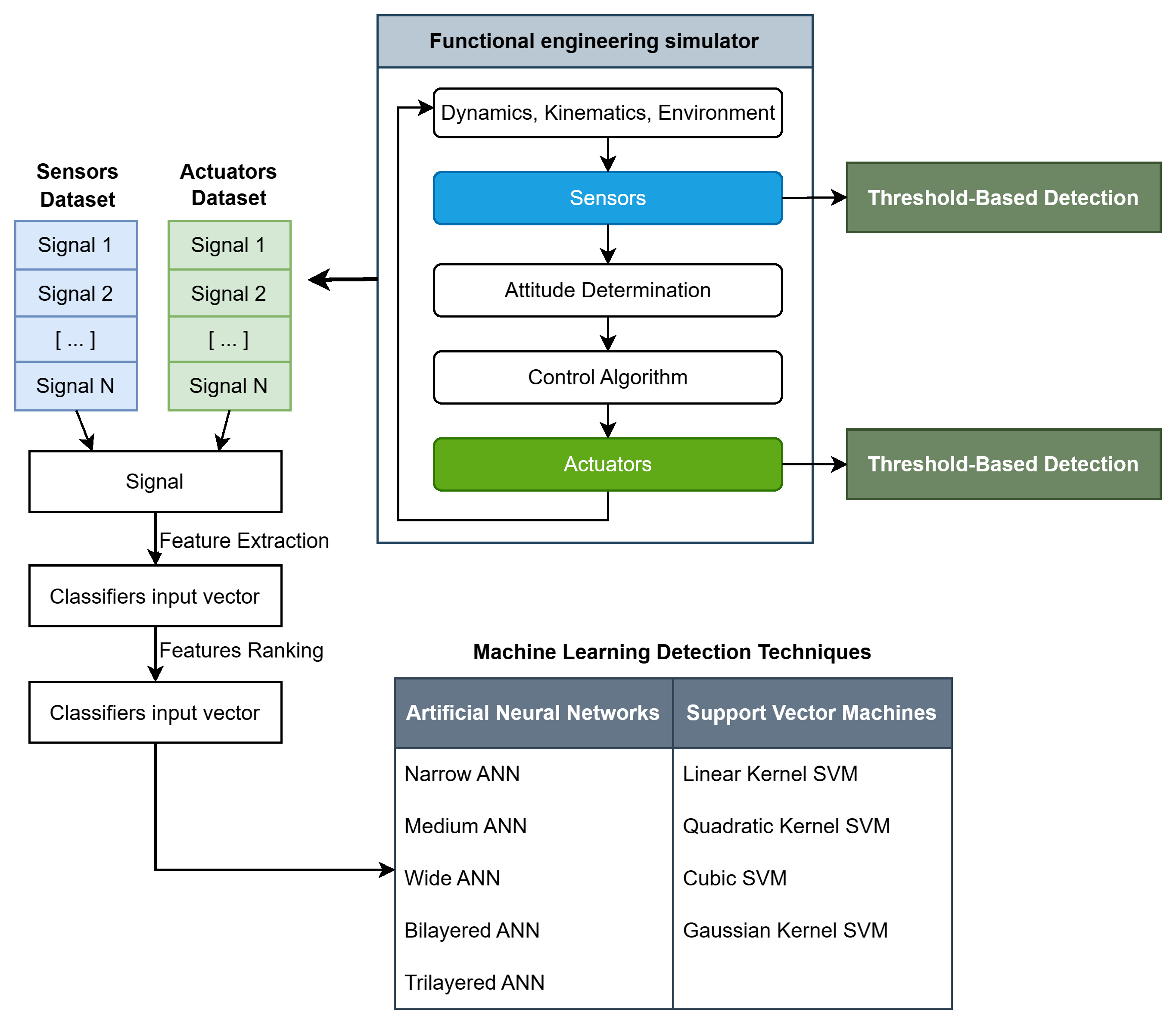 Applsci 15 07761 g001