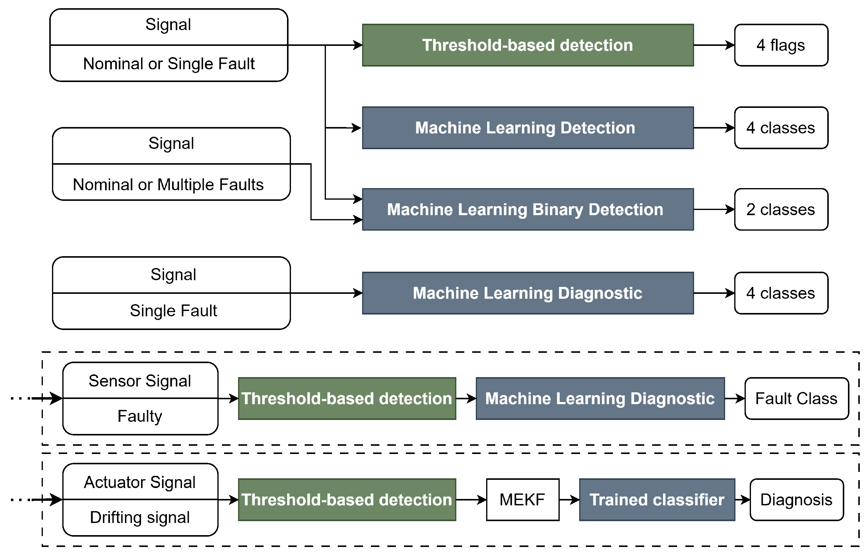 Applsci 15 07761 g002