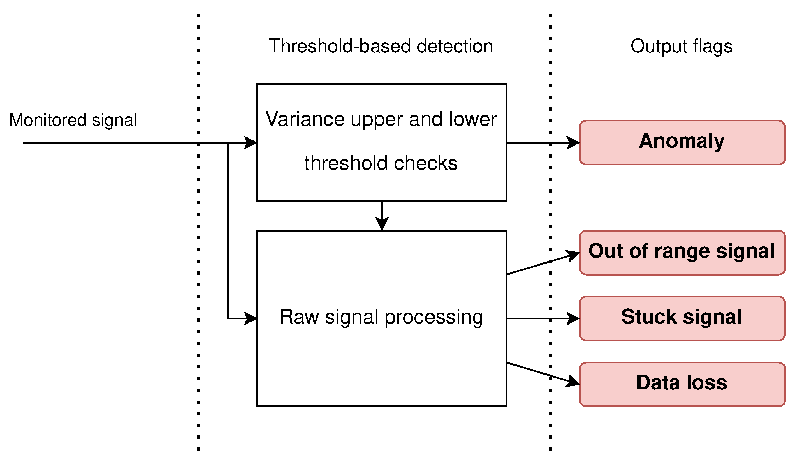 Applsci 15 07761 g003