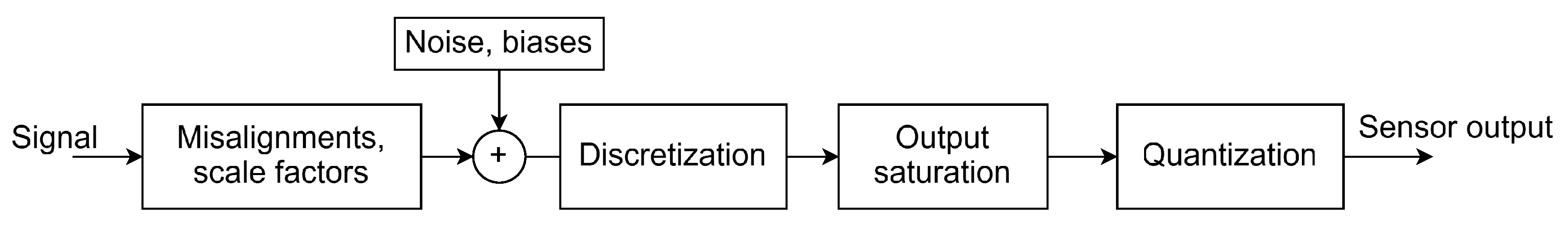 Applsci 15 07761 g007