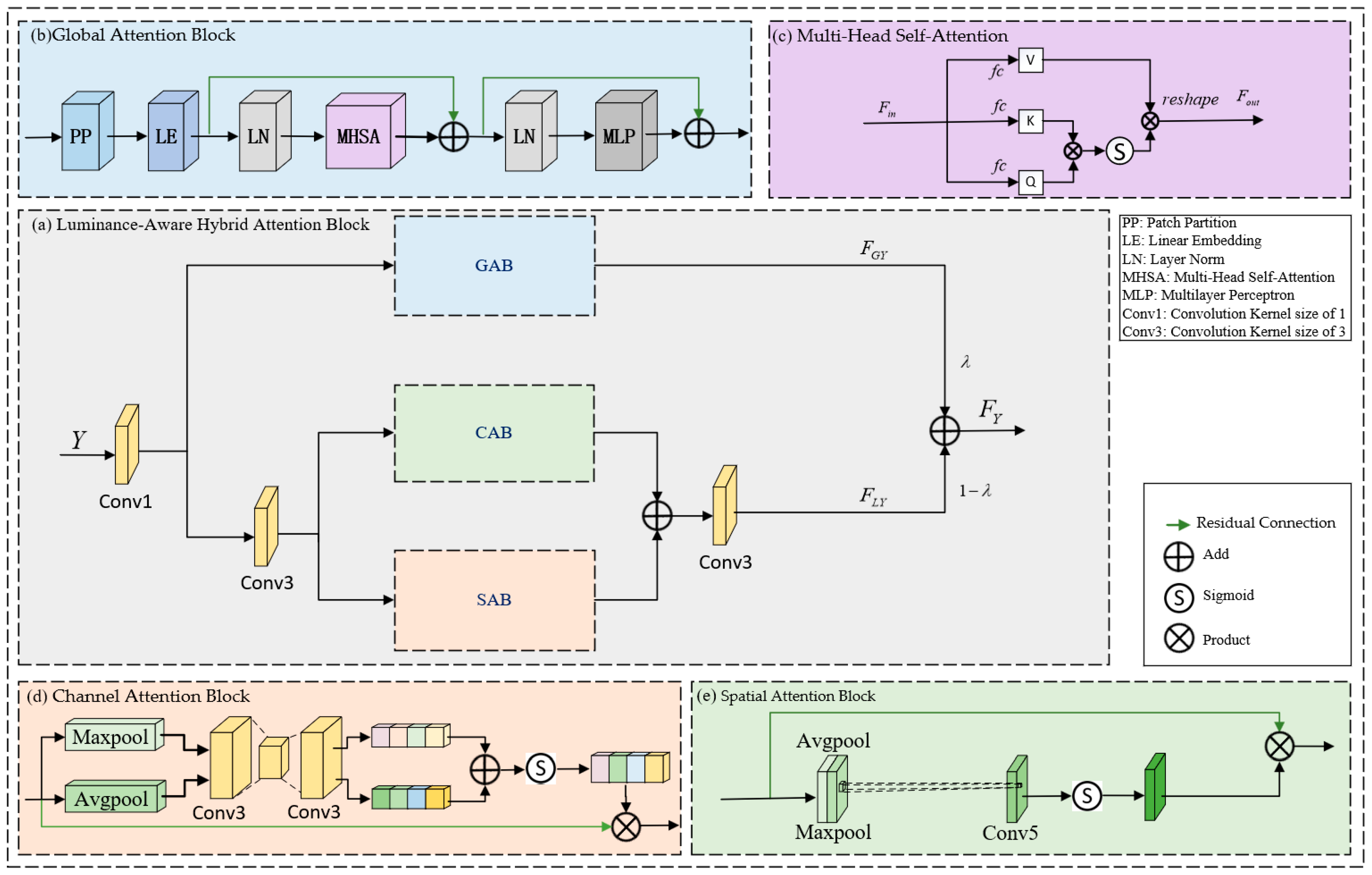 Applsci 15 07762 g004