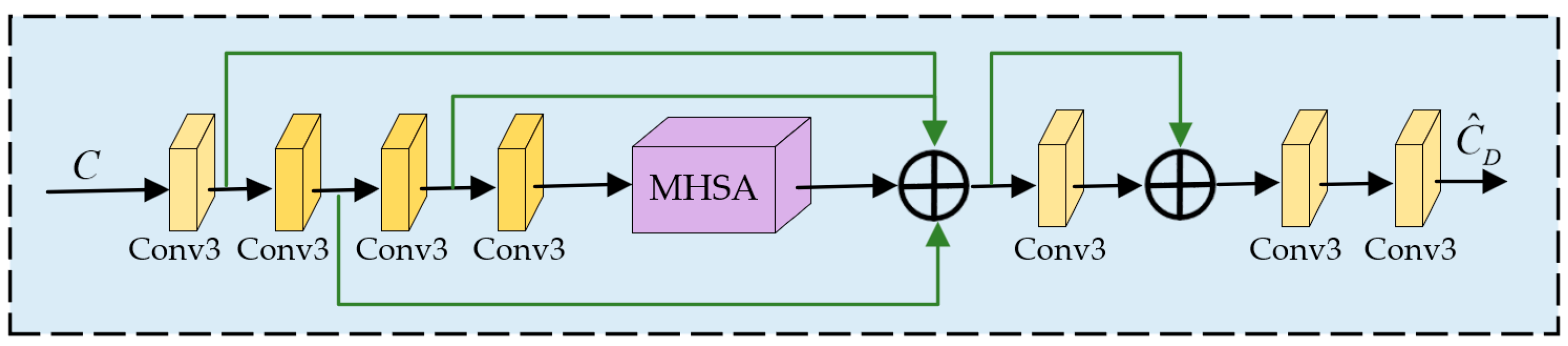 Applsci 15 07762 g005