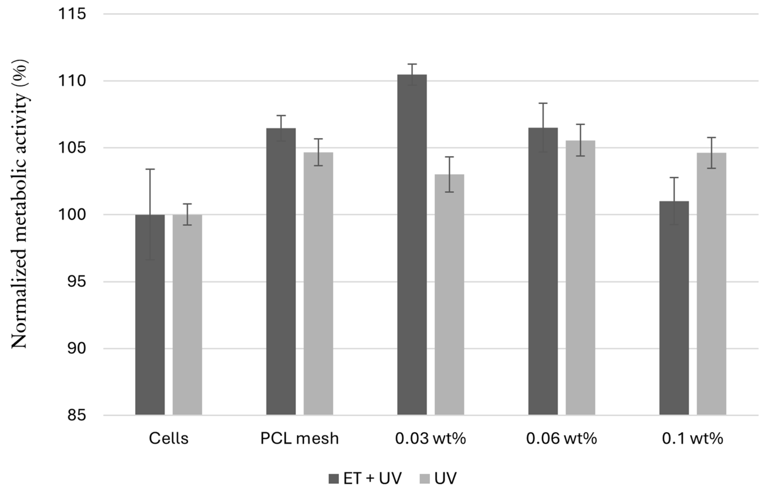 Applsci 15 07763 g008