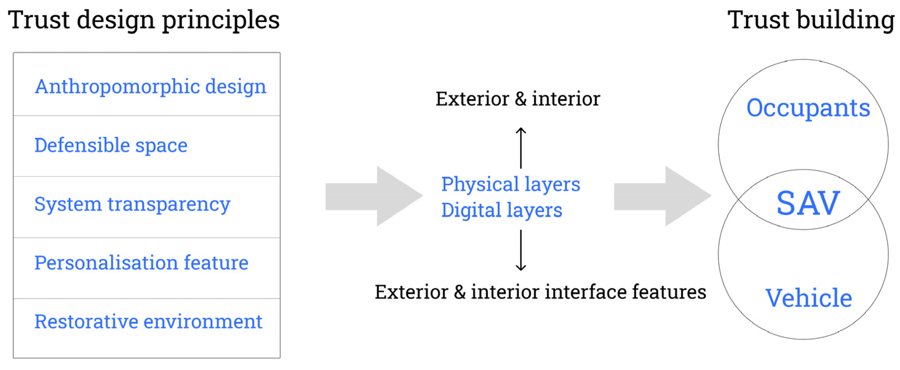 Applsci 15 07765 g002