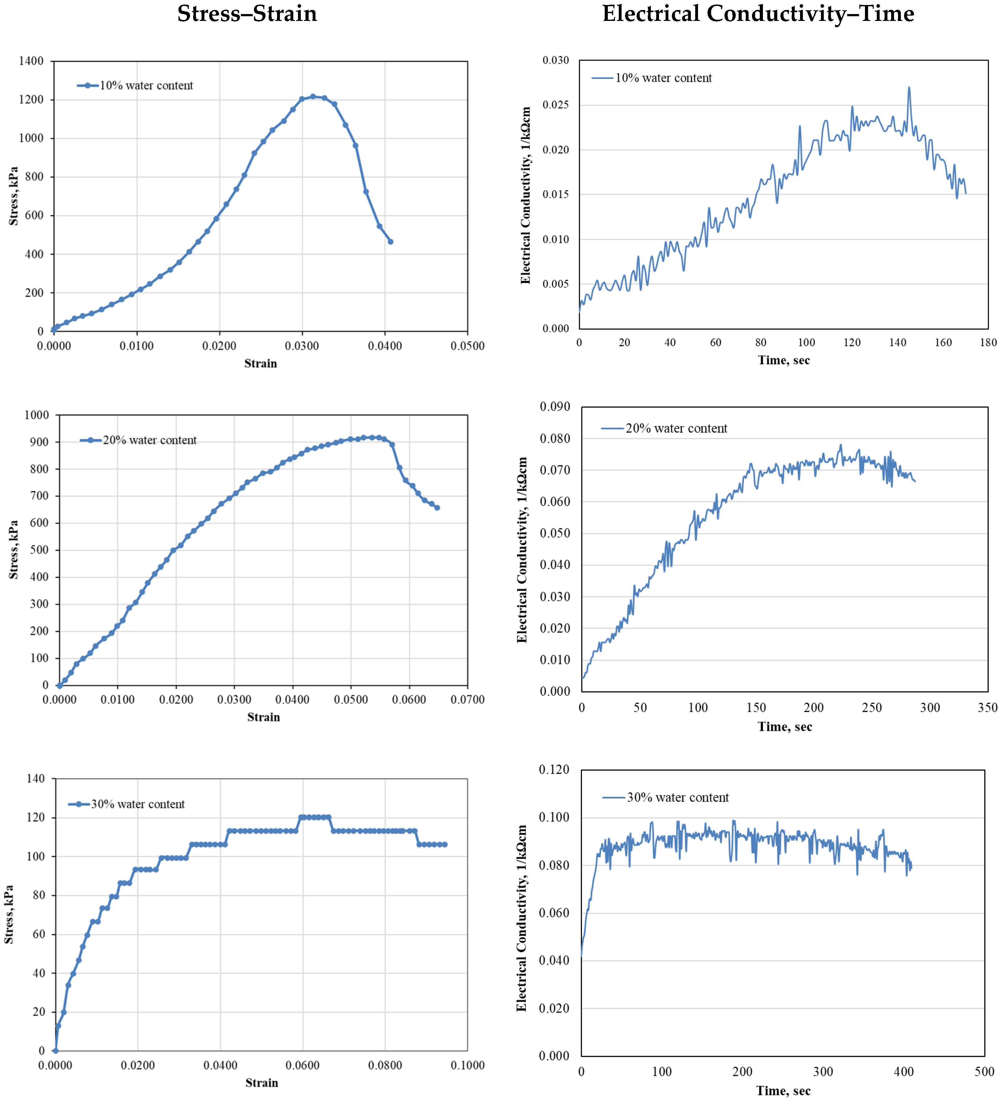 Applsci 15 07766 g004