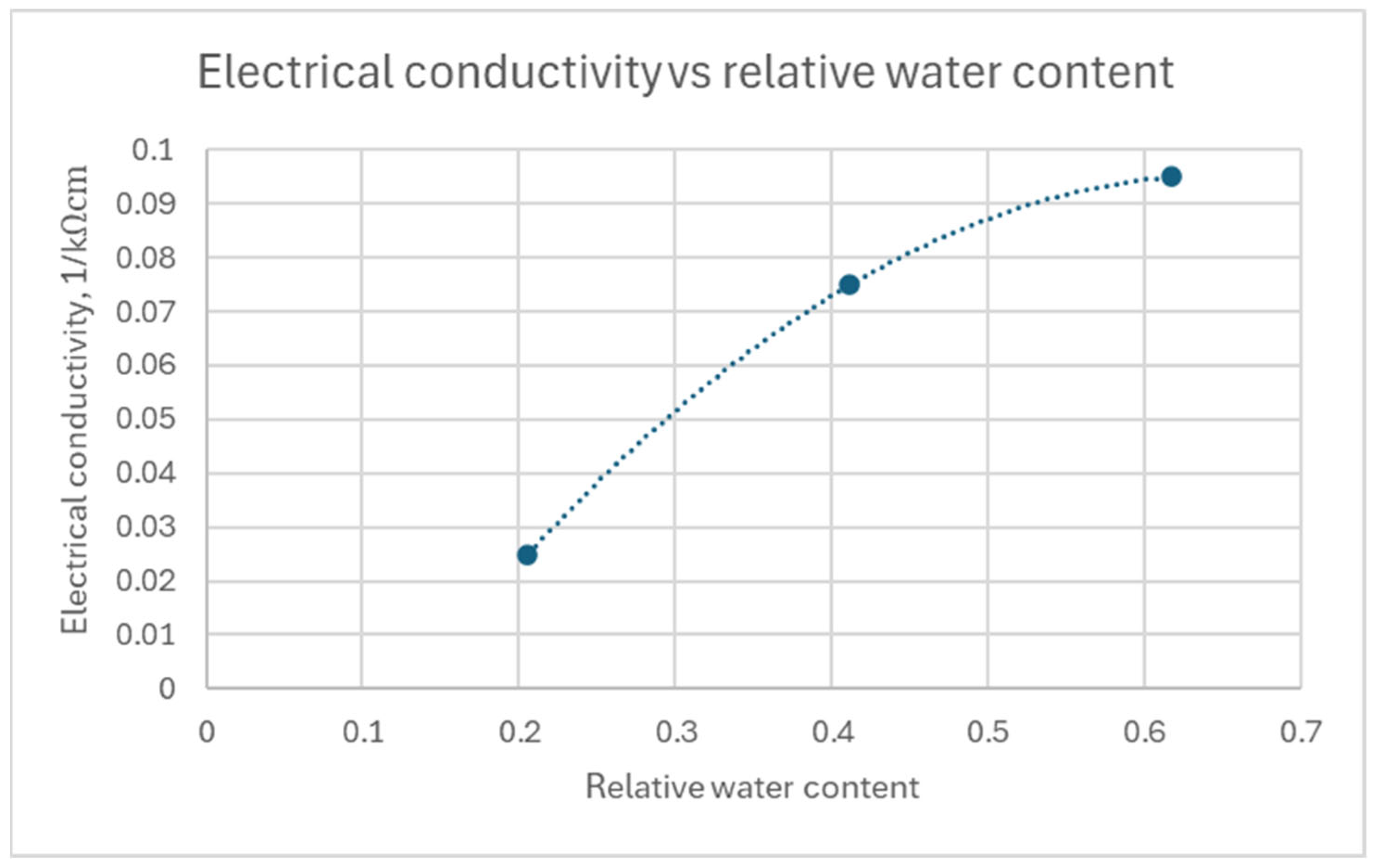 Applsci 15 07766 g010