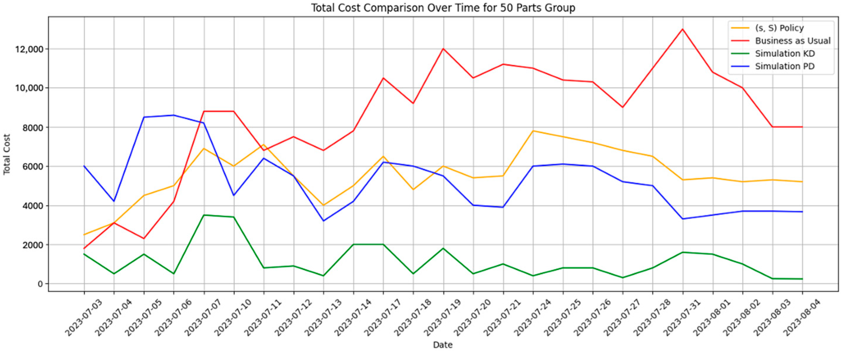Applsci 15 07767 g002