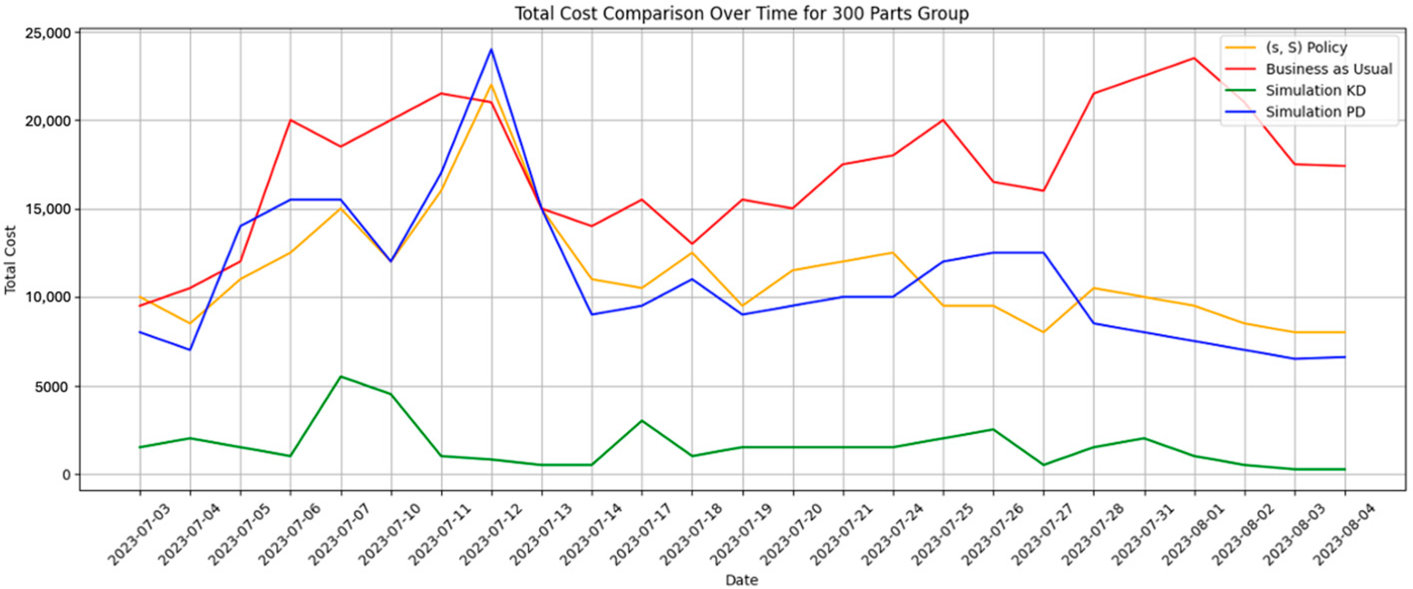 Applsci 15 07767 g004