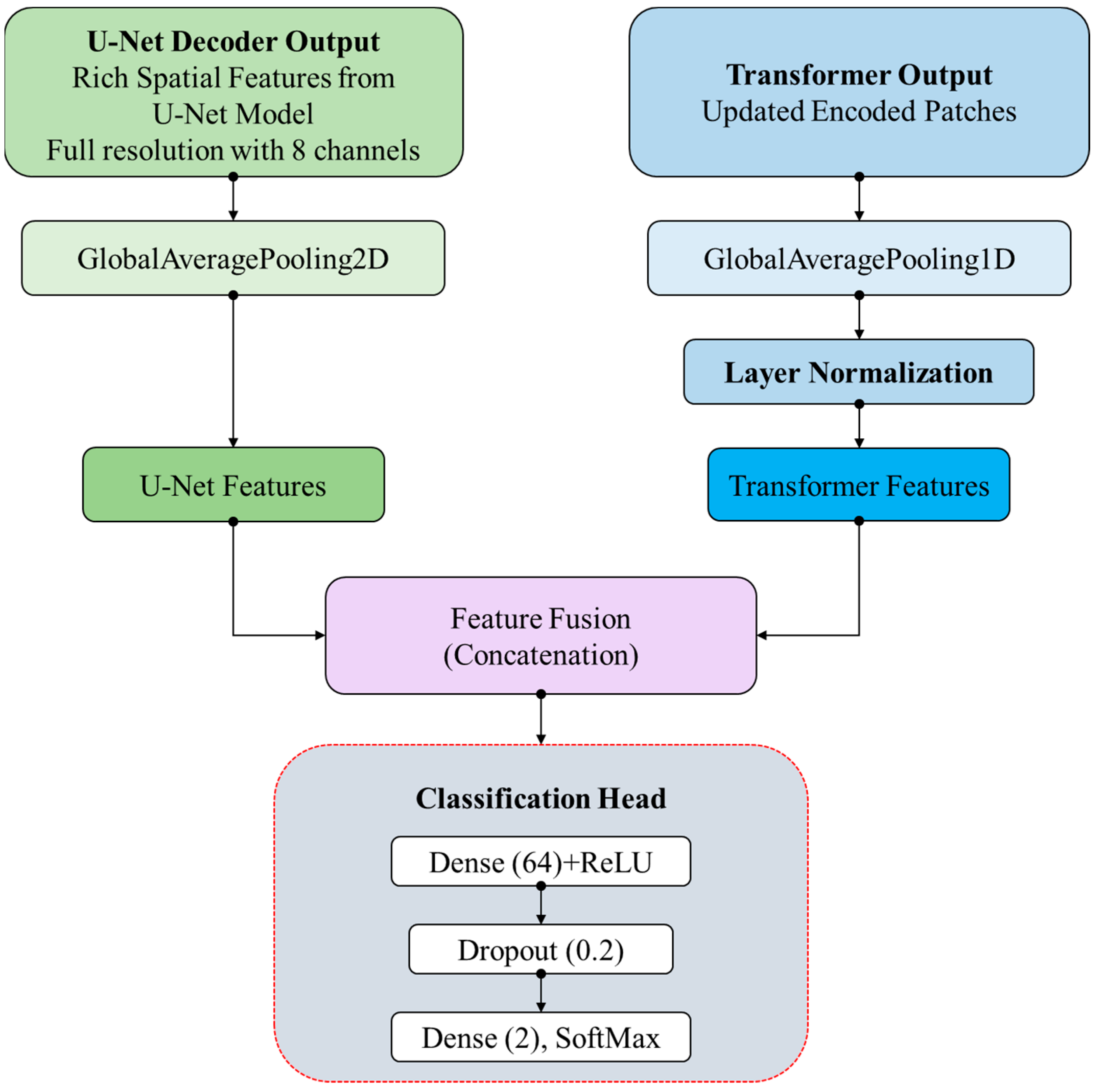 Applsci 15 07770 g008