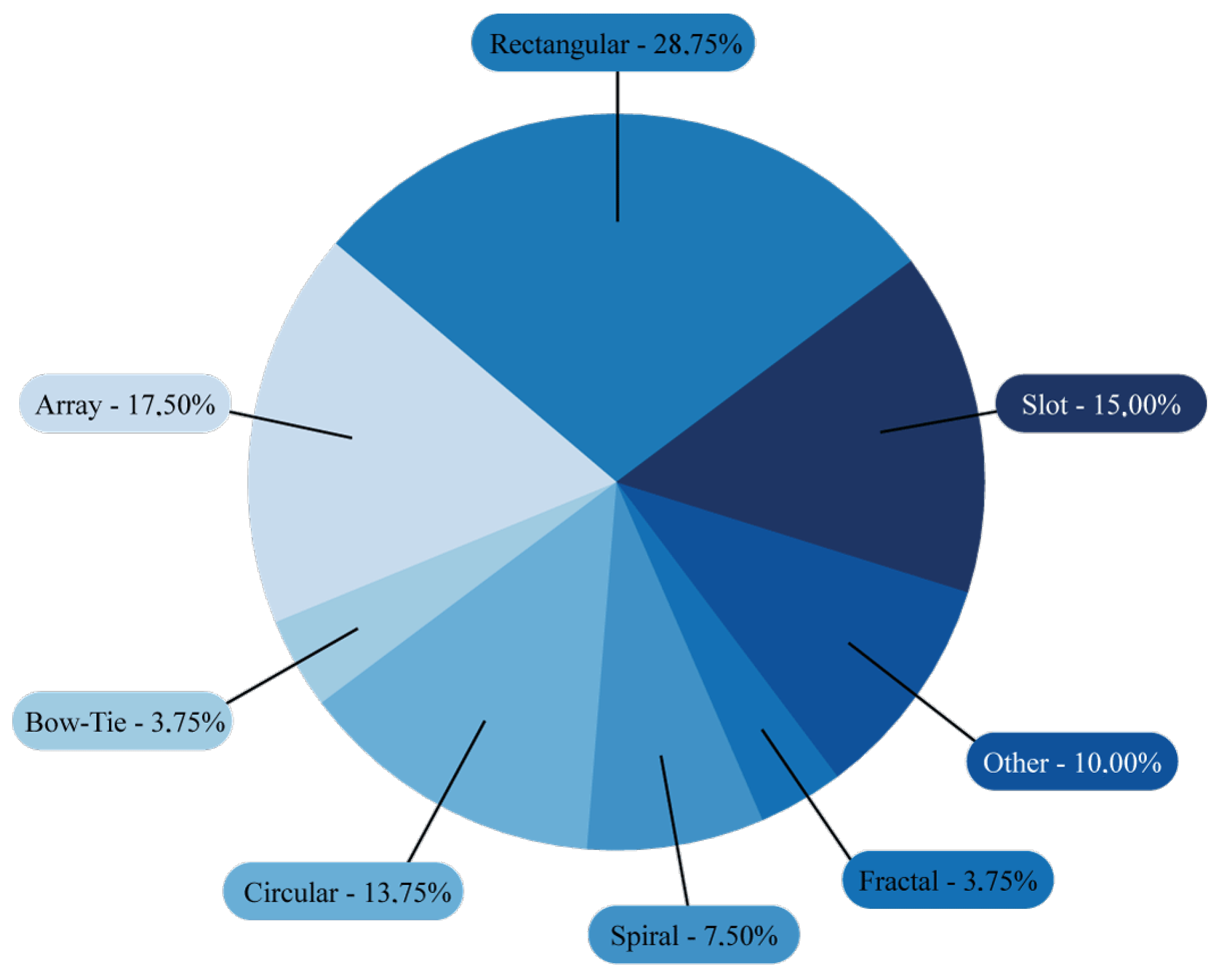 Applsci 15 07773 g004