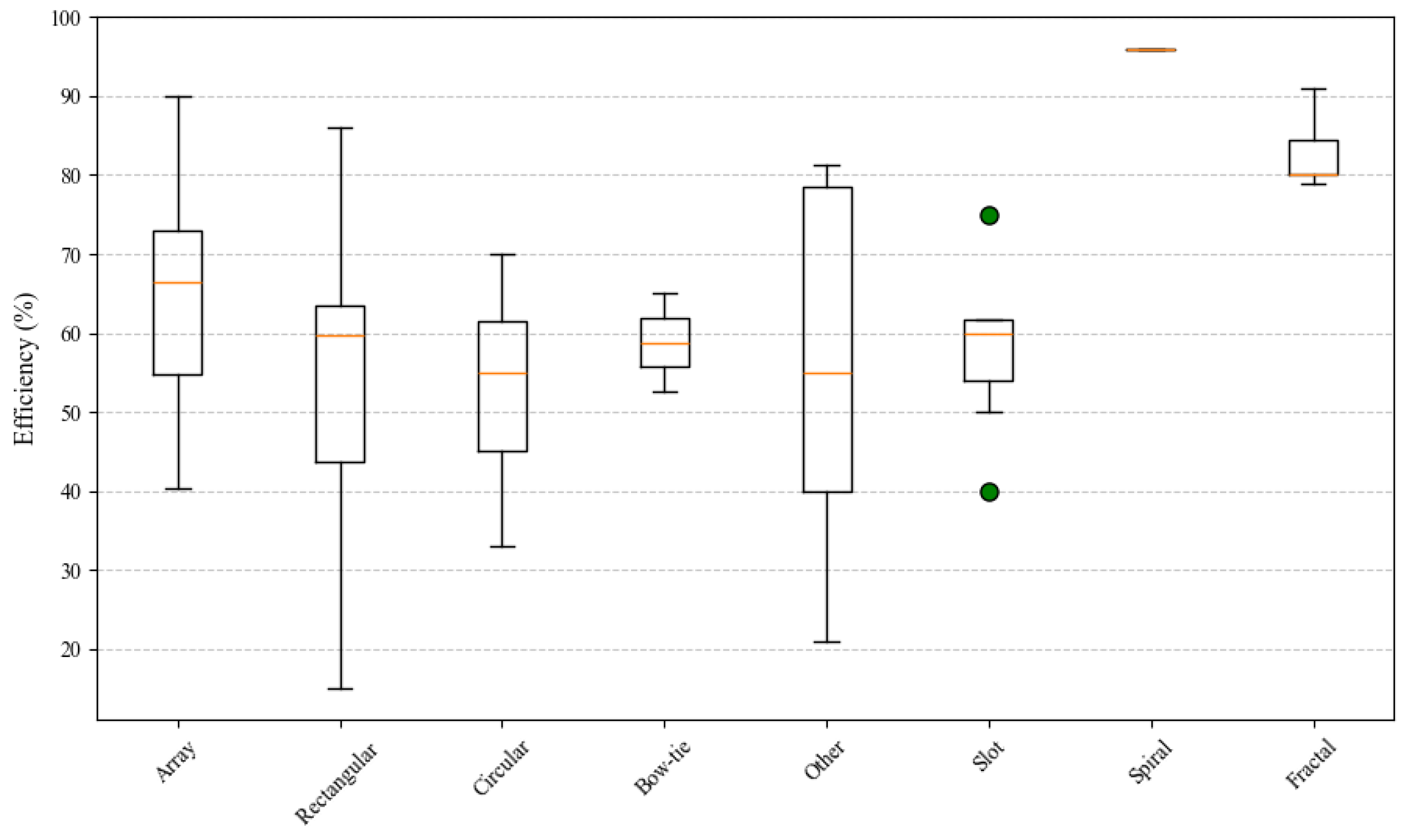 Applsci 15 07773 g006