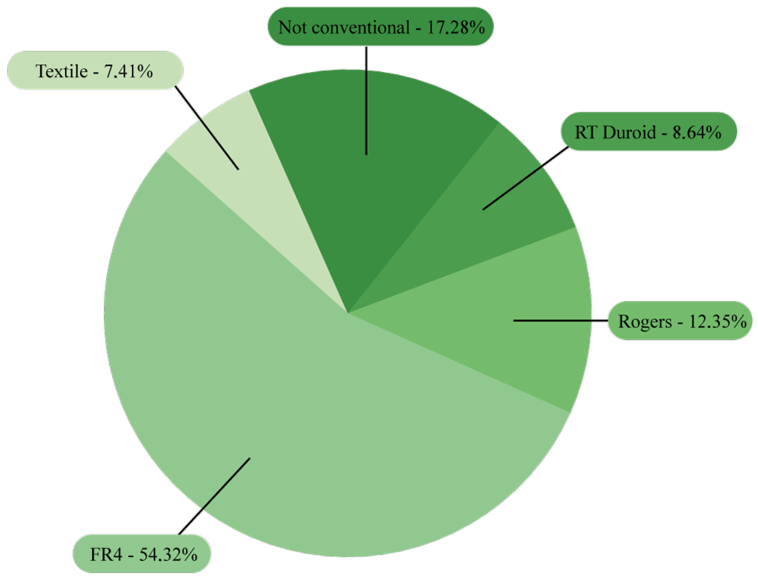 Applsci 15 07773 g009