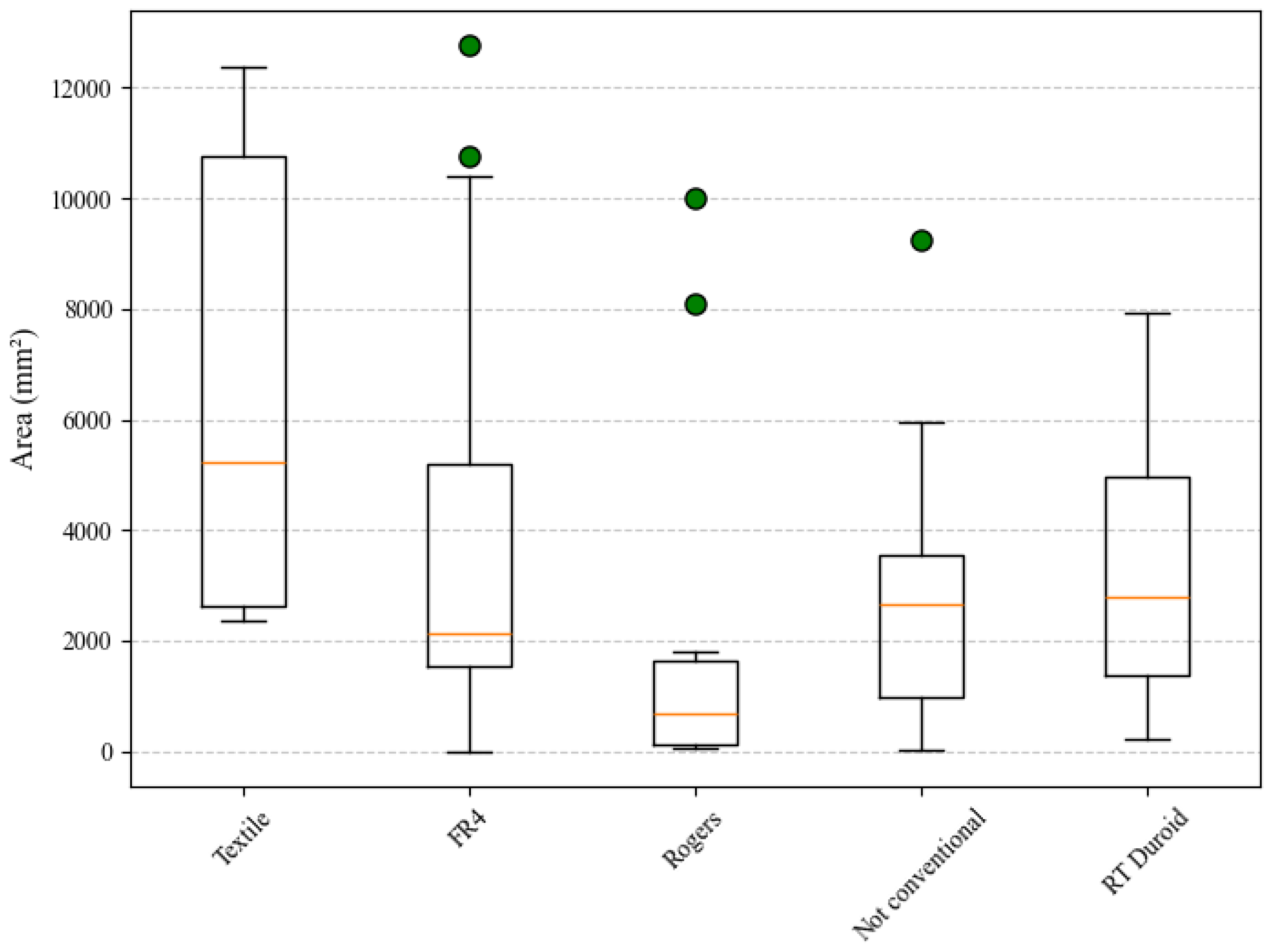 Applsci 15 07773 g010
