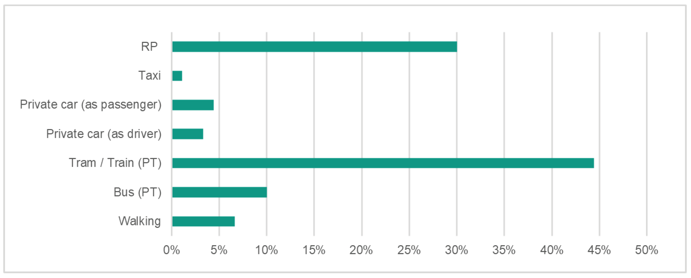 Applsci 15 07774 g006