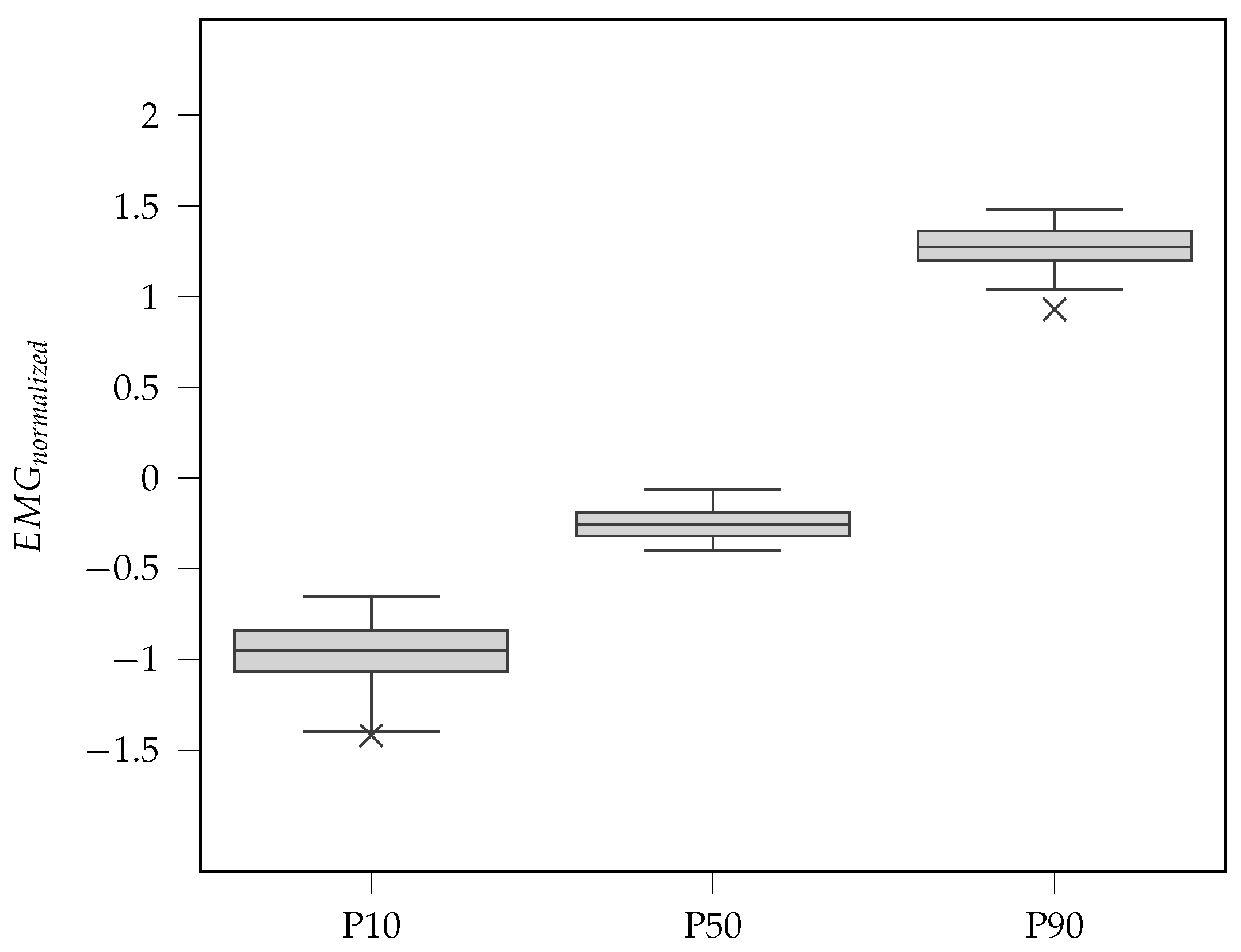 Applsci 15 07775 g010