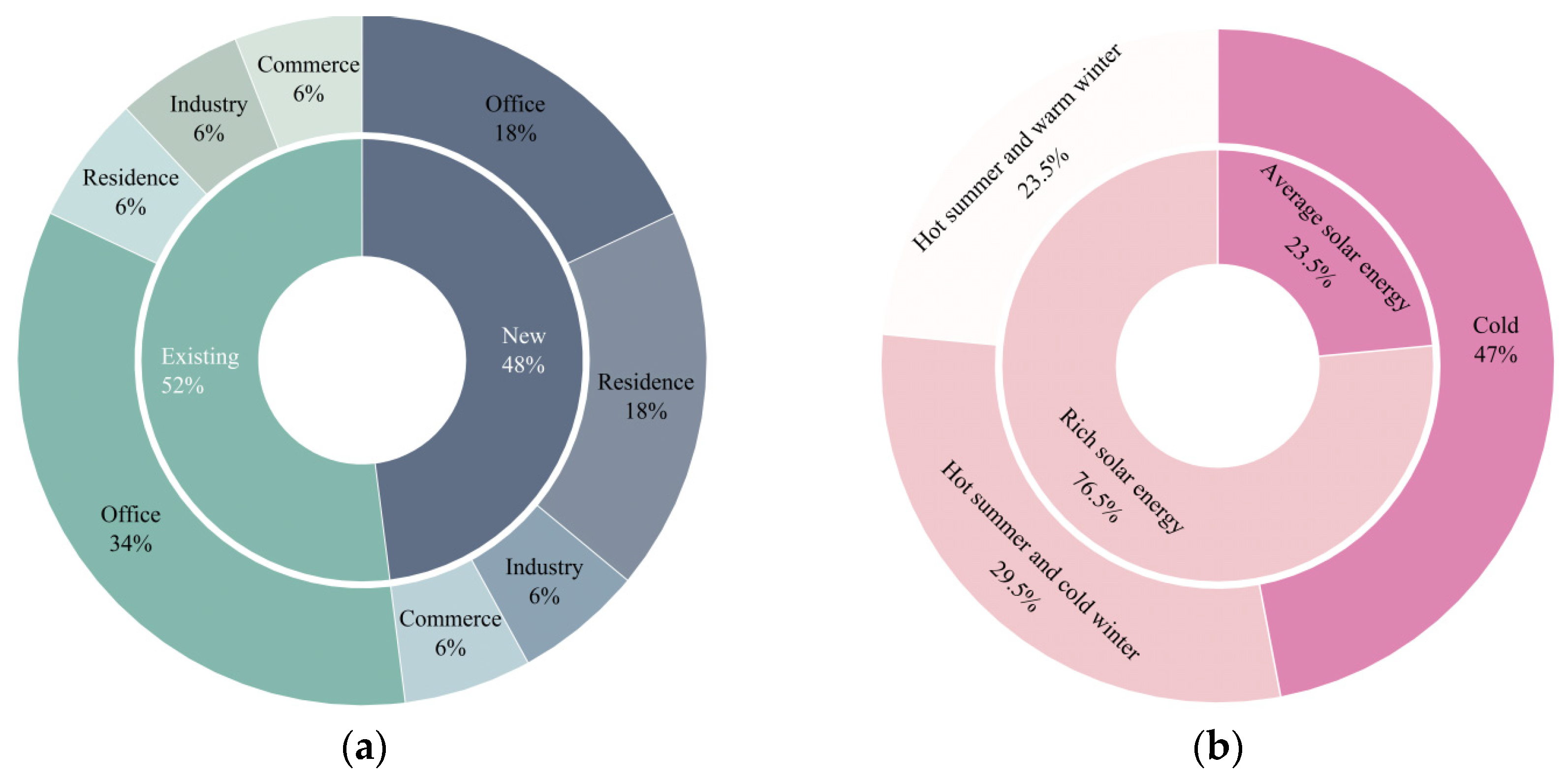Applsci 15 07776 g002