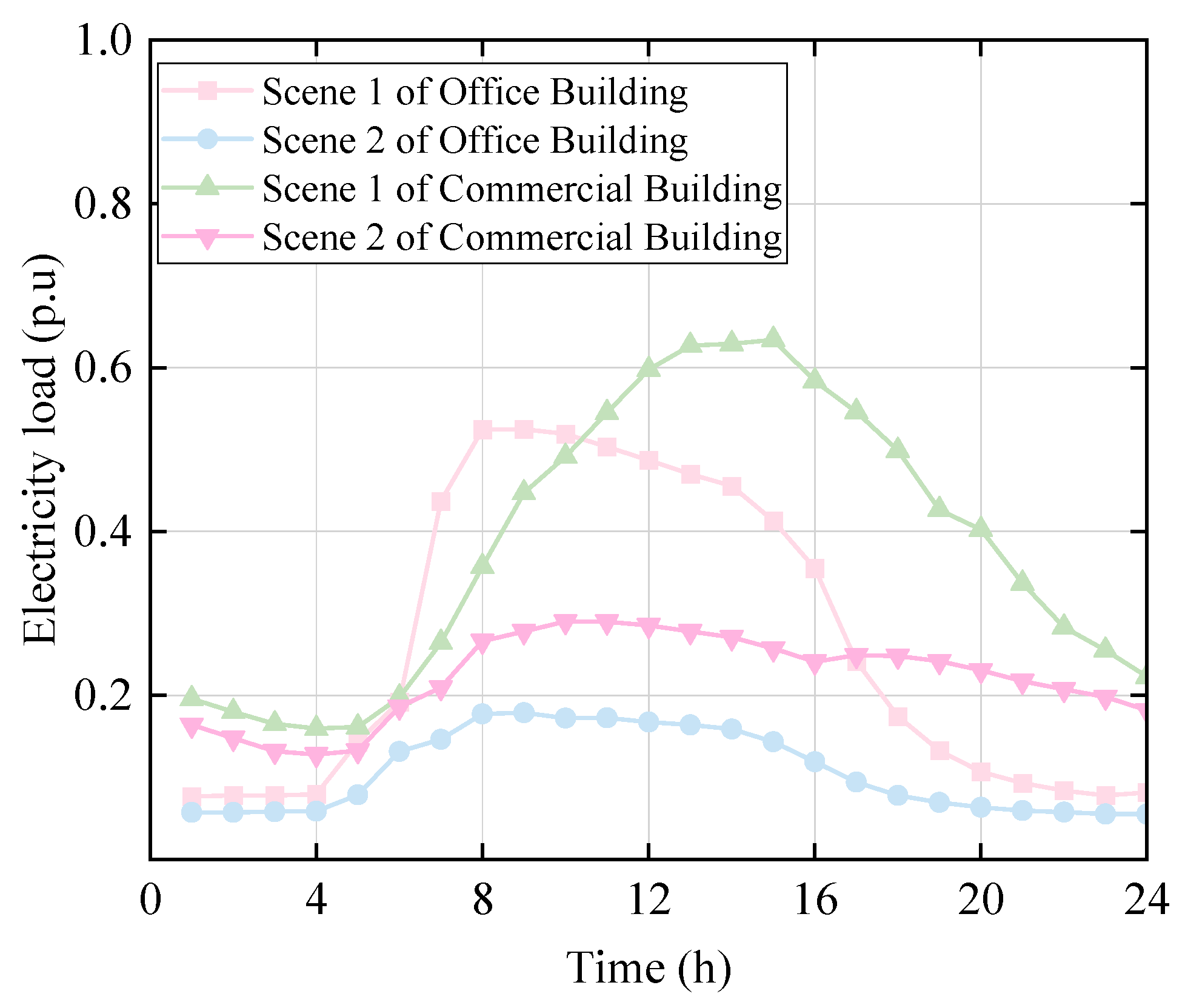 Applsci 15 07776 g007