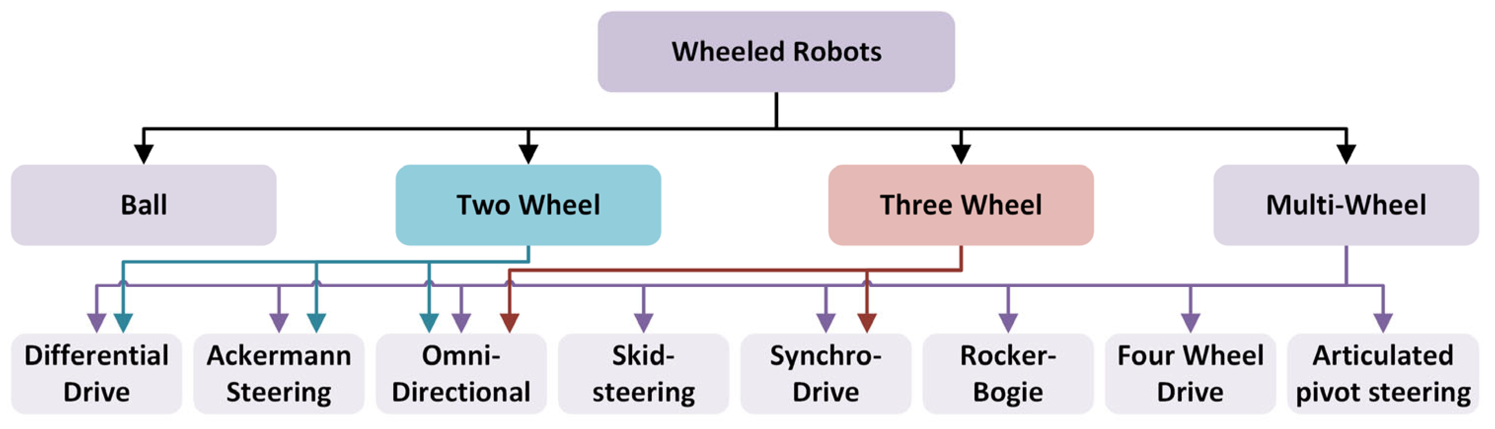 Applsci 15 07781 g003 Applsci 15 07781 g003