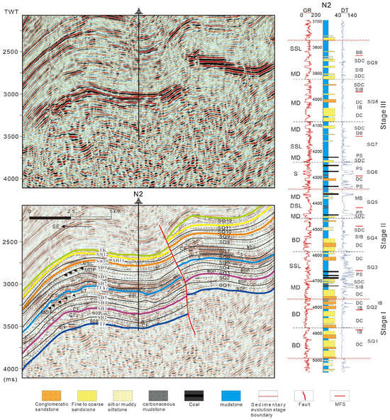 Depositional Evolution and Controlling Factors of the Lower