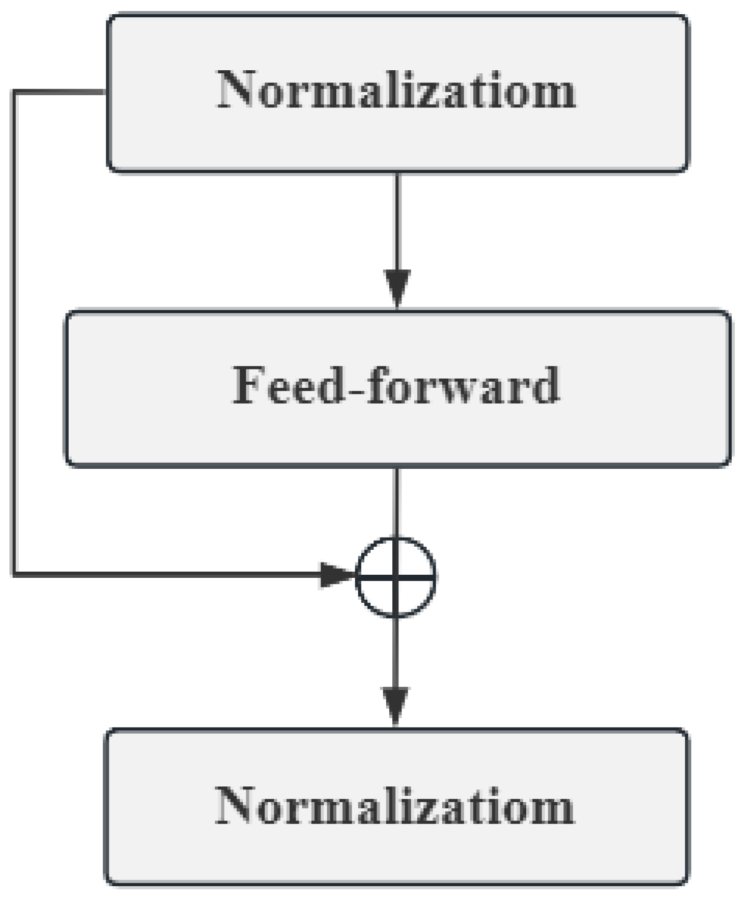 Applsci 15 07790 g004