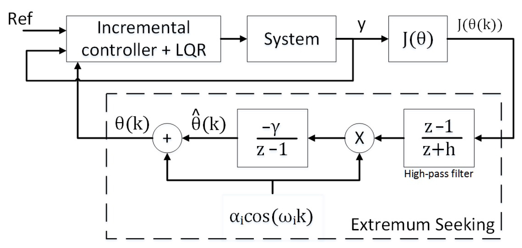 Applsci 15 07791 g005