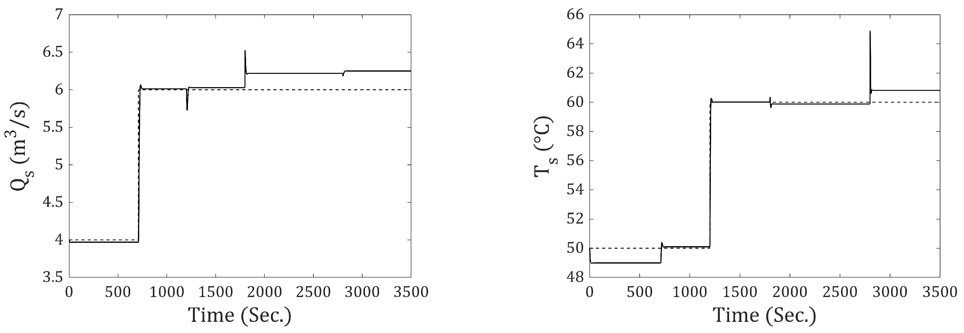 Applsci 15 07791 g009