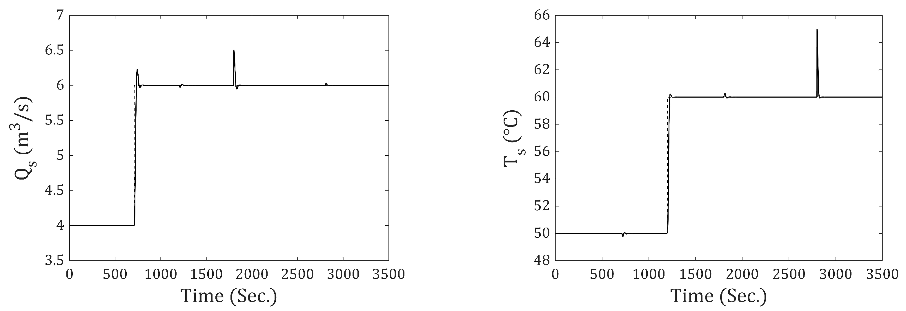 Applsci 15 07791 g010