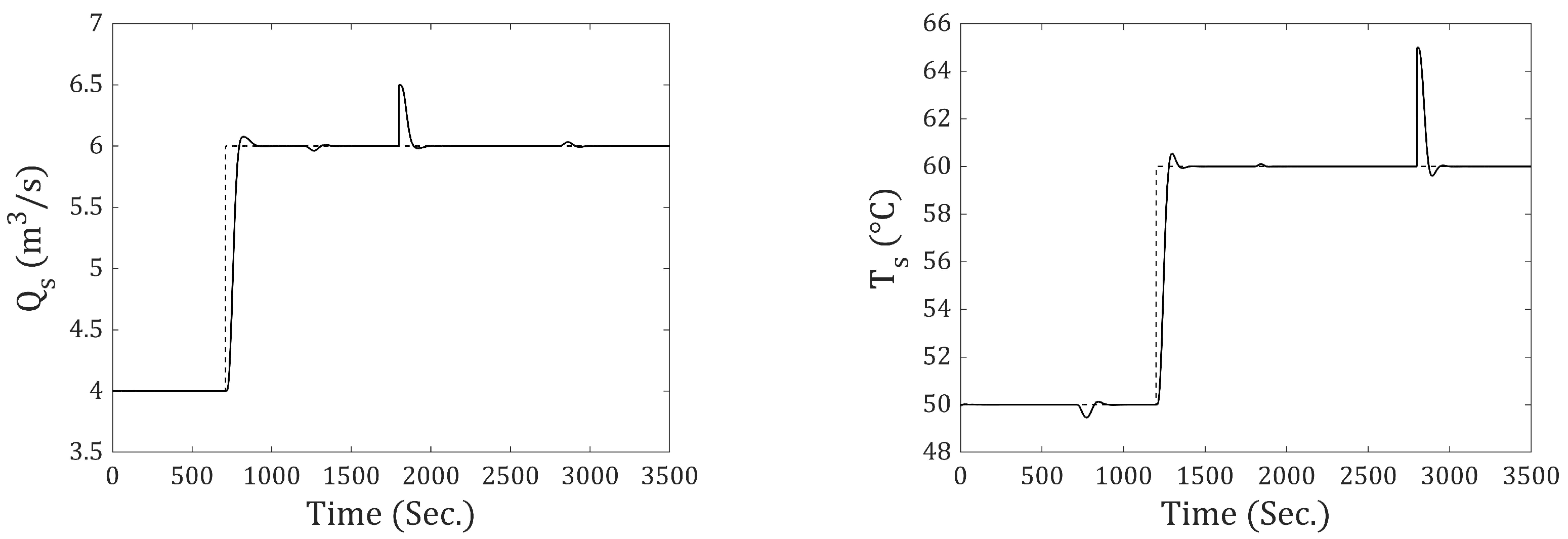 Applsci 15 07791 g012