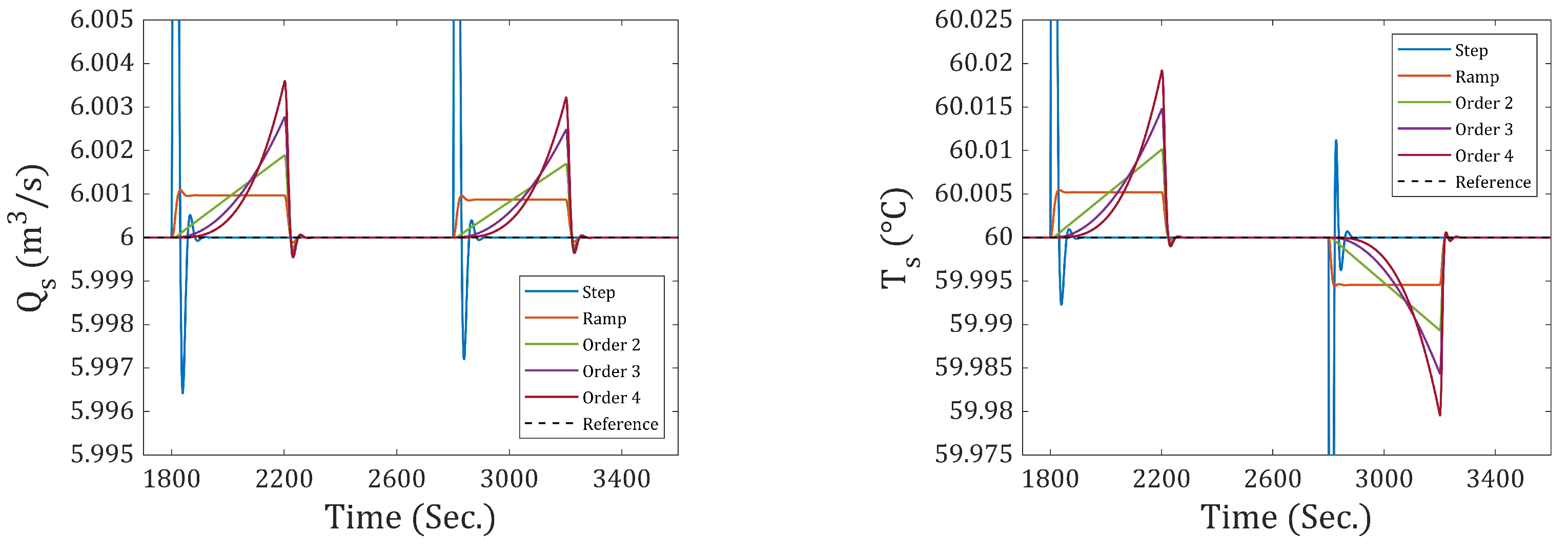 Applsci 15 07791 g022