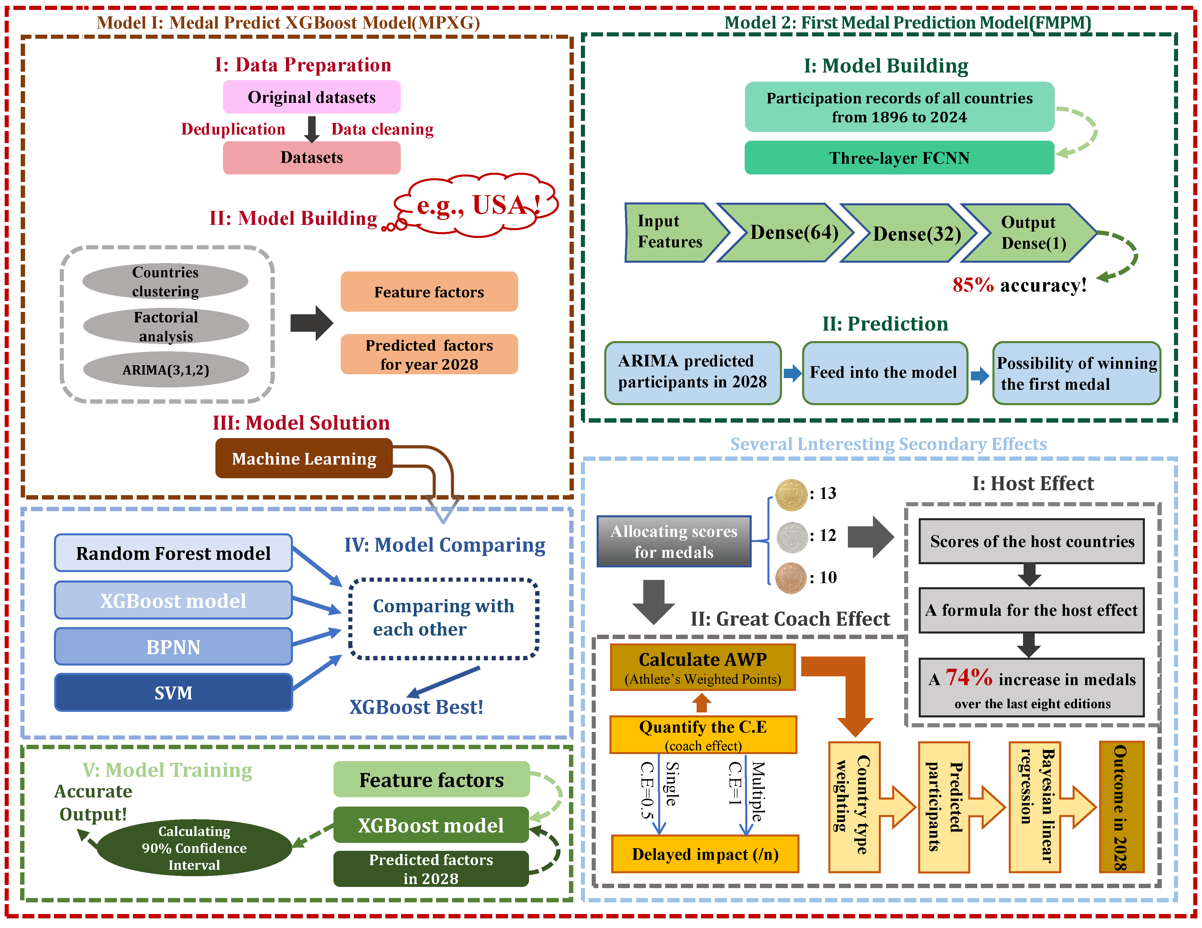 Applsci 15 07793 g001