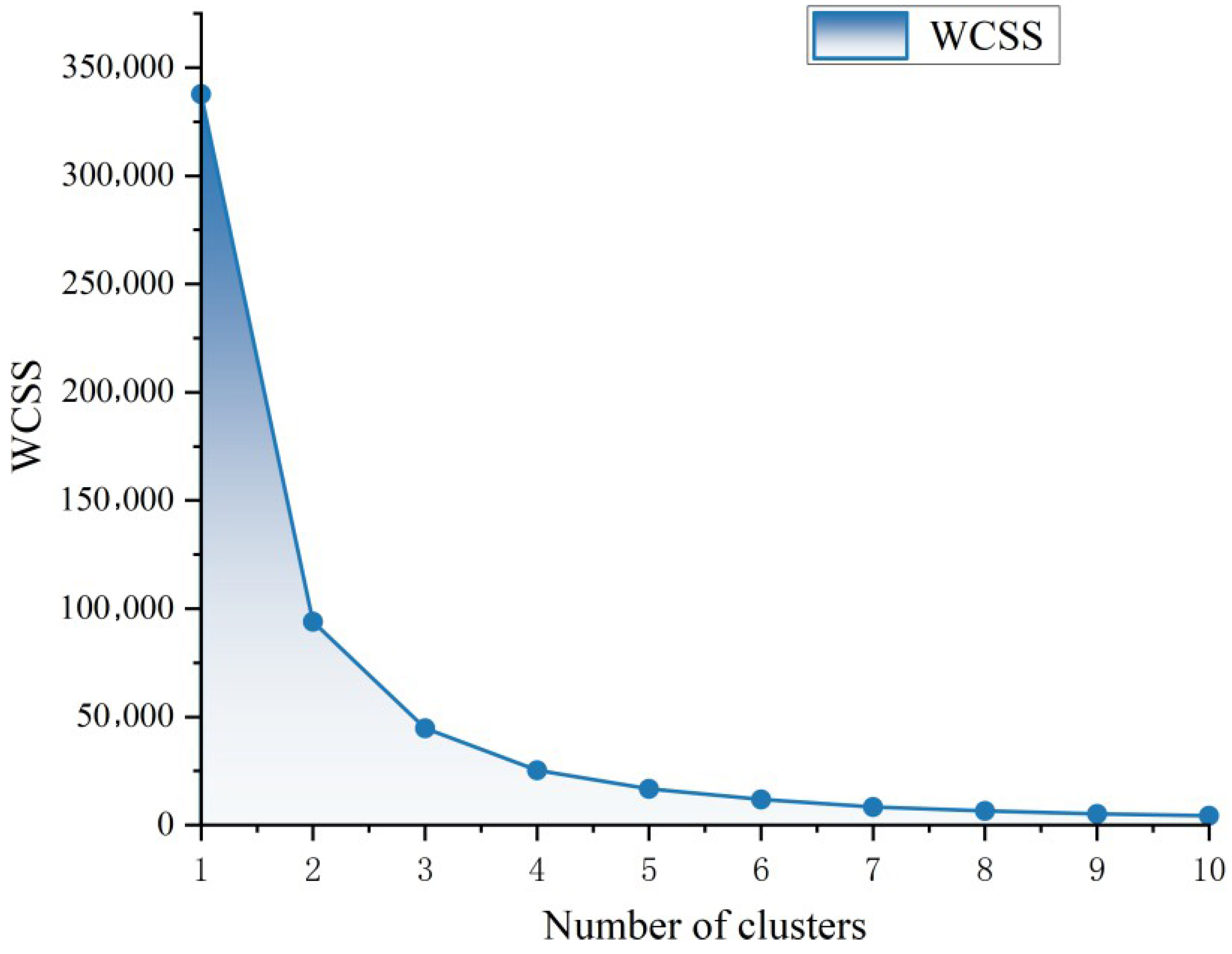 Applsci 15 07793 g002