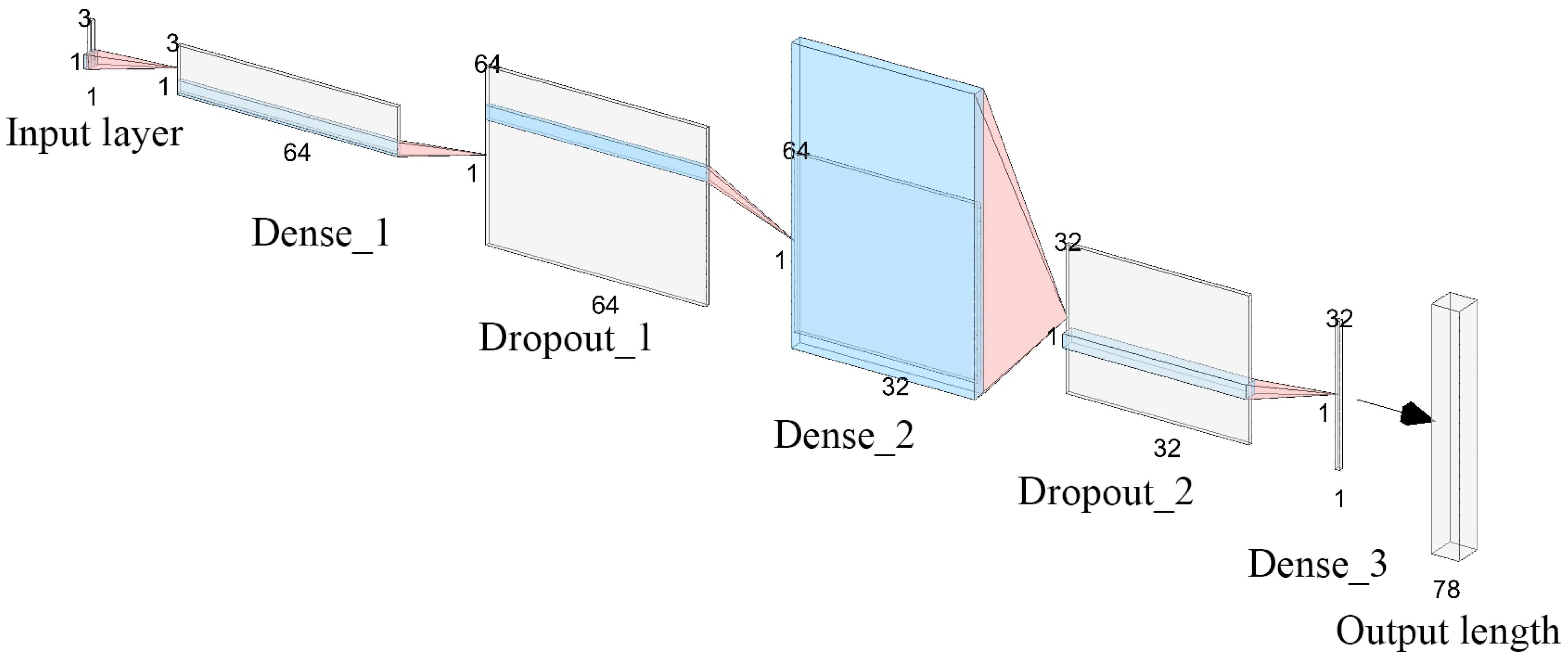 Applsci 15 07793 g013
