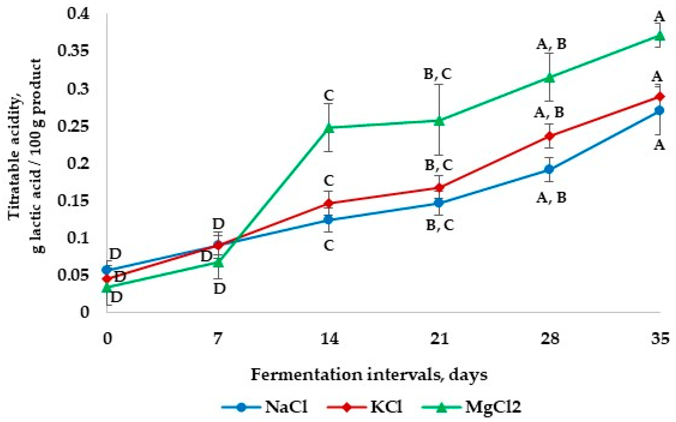 Applsci 15 07799 g002