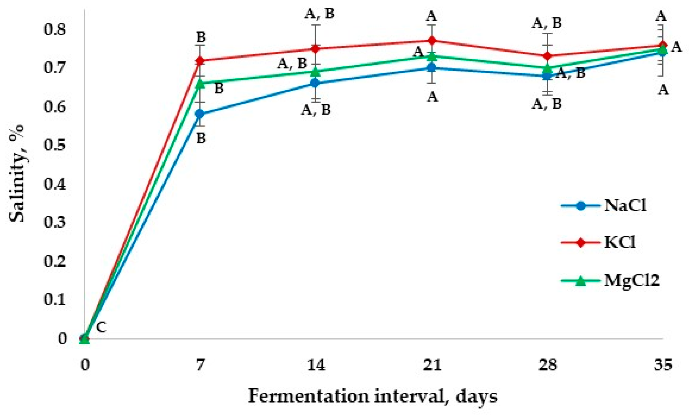 Applsci 15 07799 g003