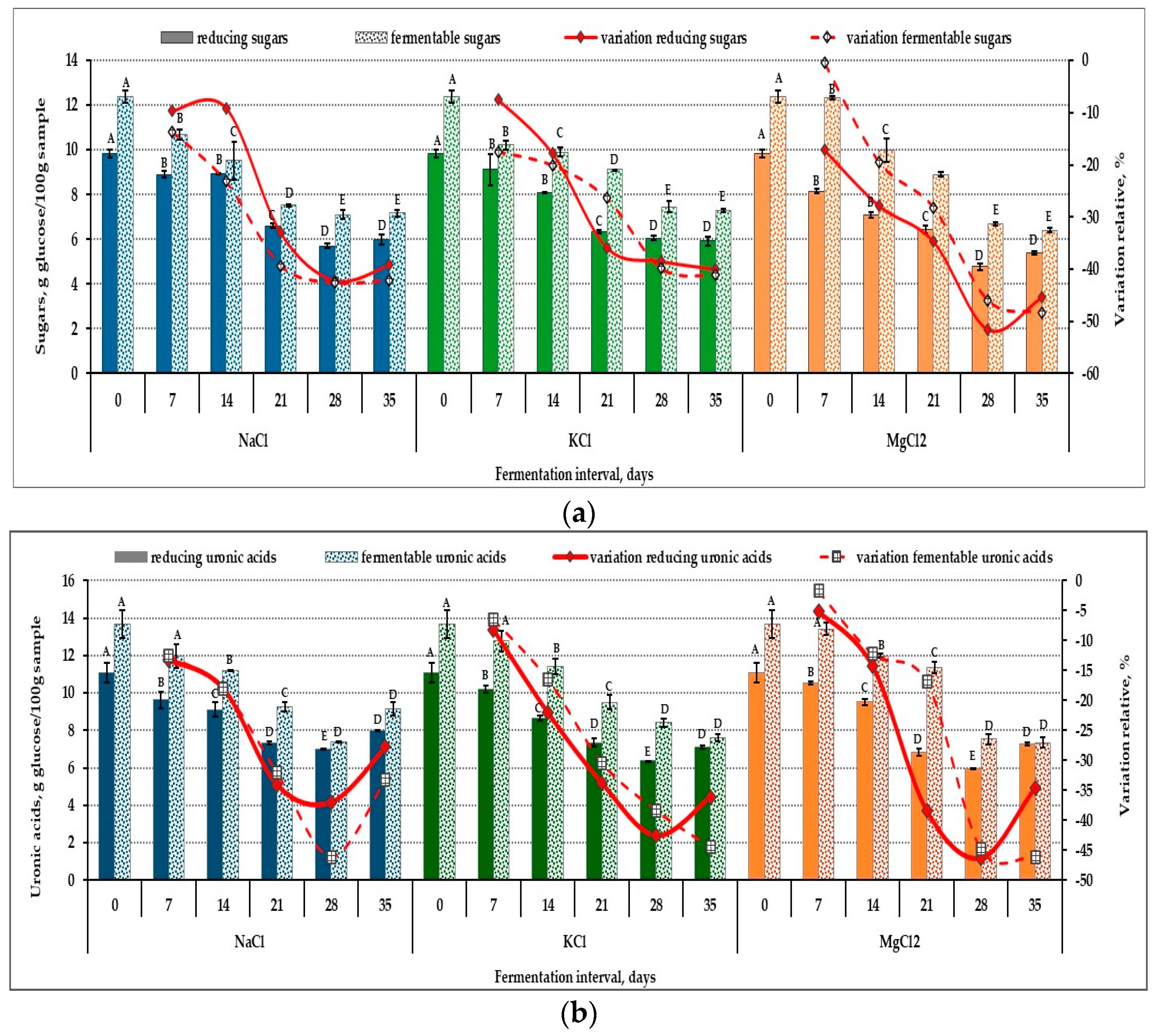 Applsci 15 07799 g004