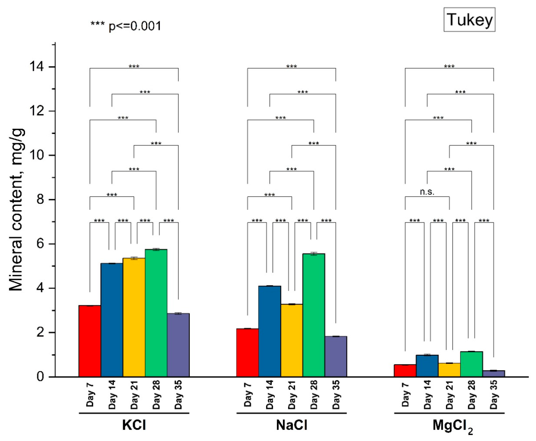 Applsci 15 07799 g005